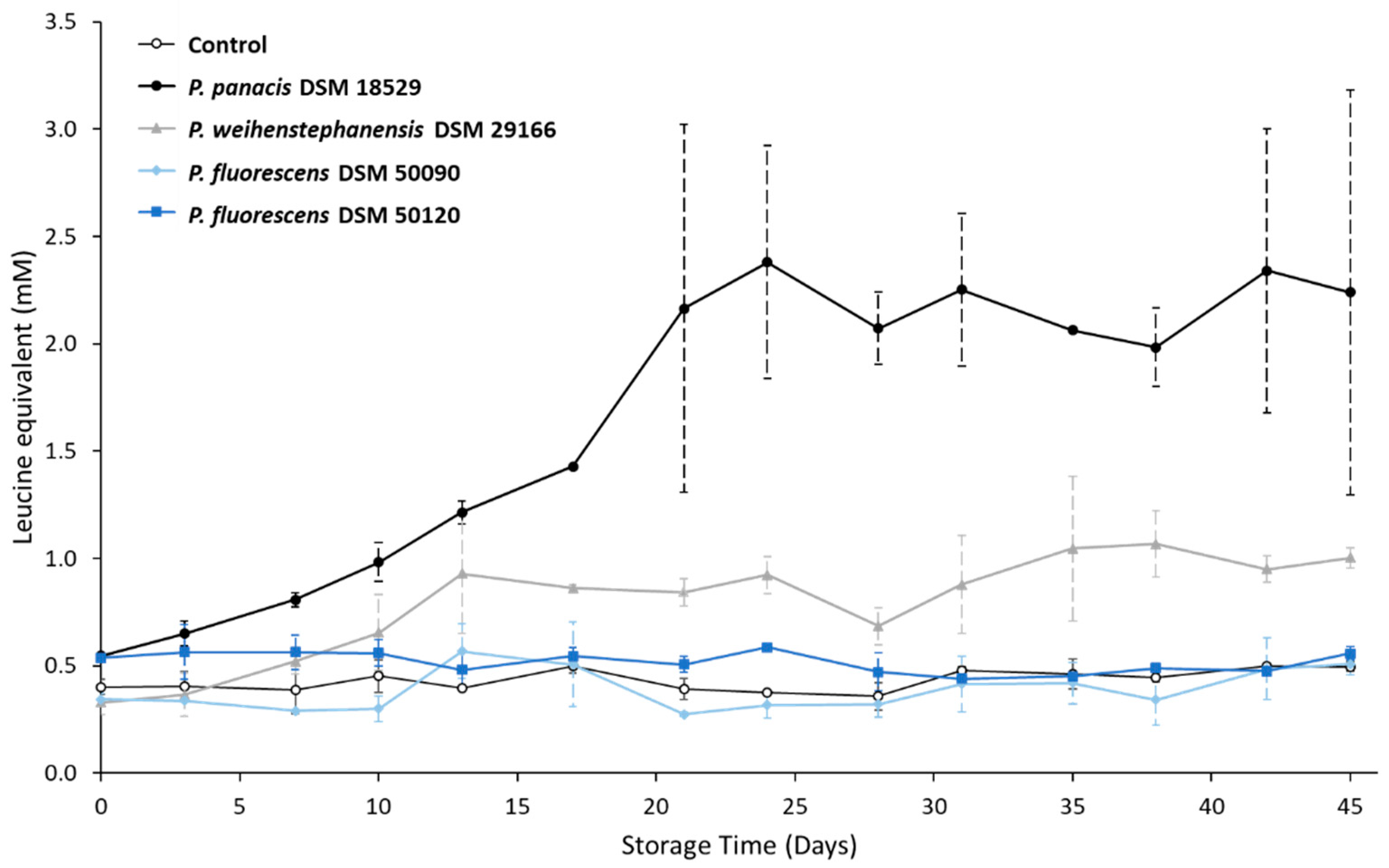 Dairy 04 00005 g003 Dairy 04 00005 g003