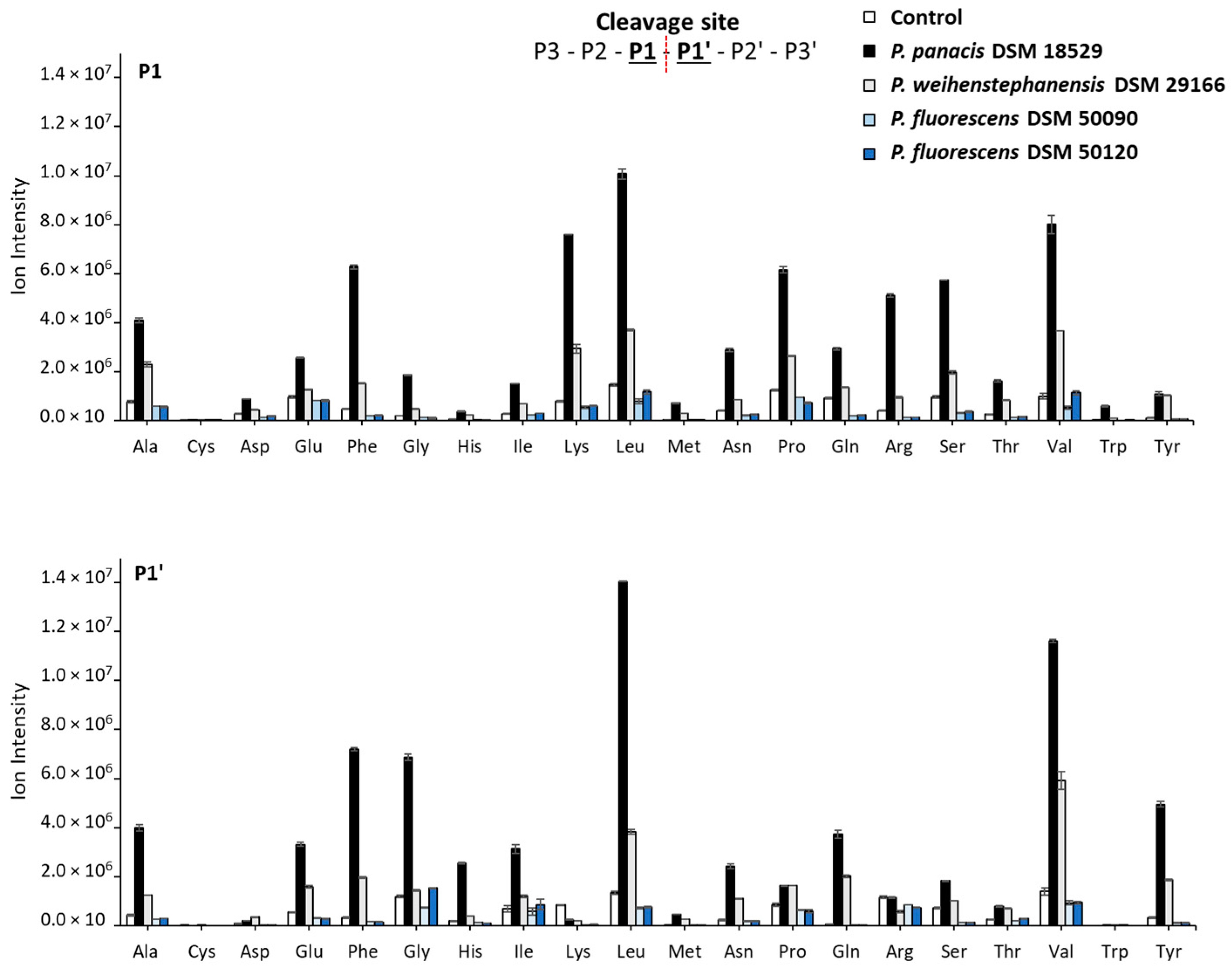 Dairy 04 00005 g004 Dairy 04 00005 g004
