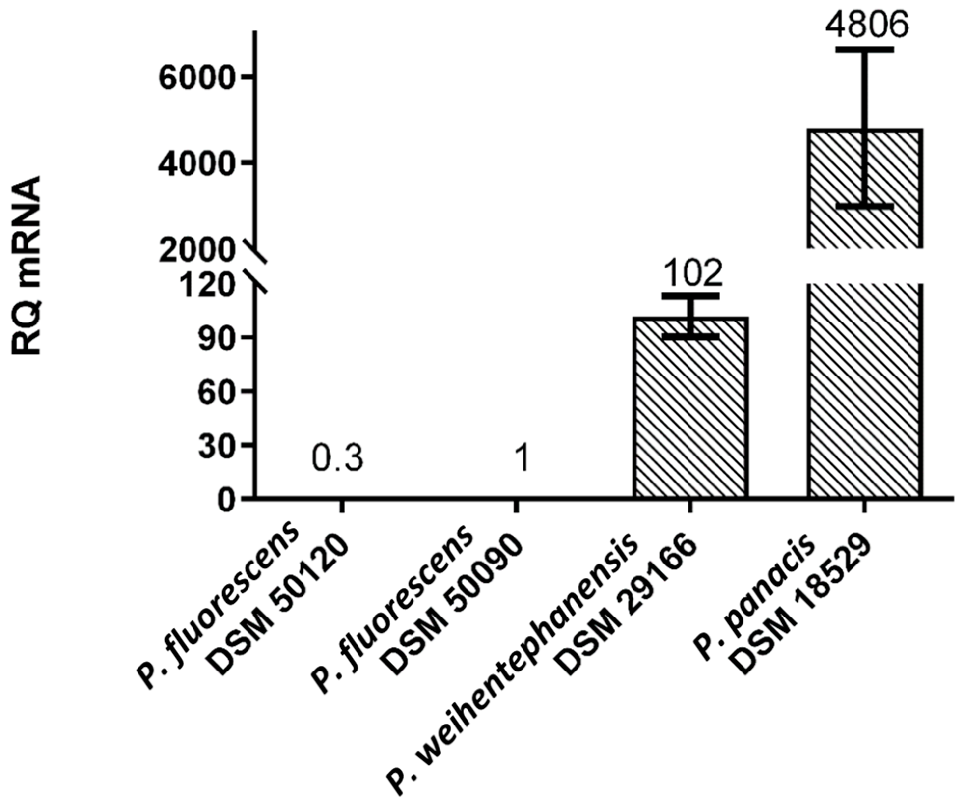 Dairy 04 00005 g005 Dairy 04 00005 g005