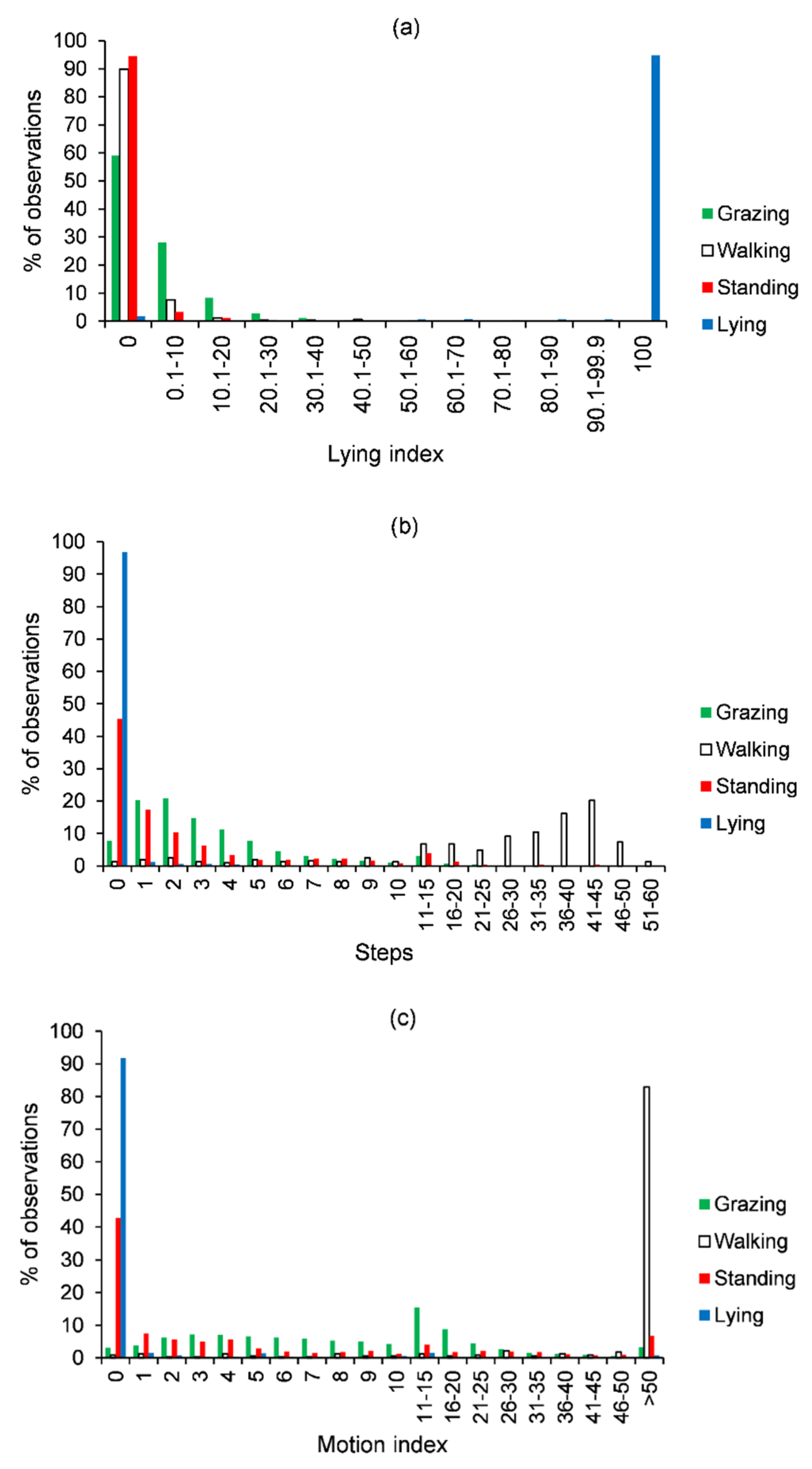 Dairy 04 00009 g001 Dairy 04 00009 g001