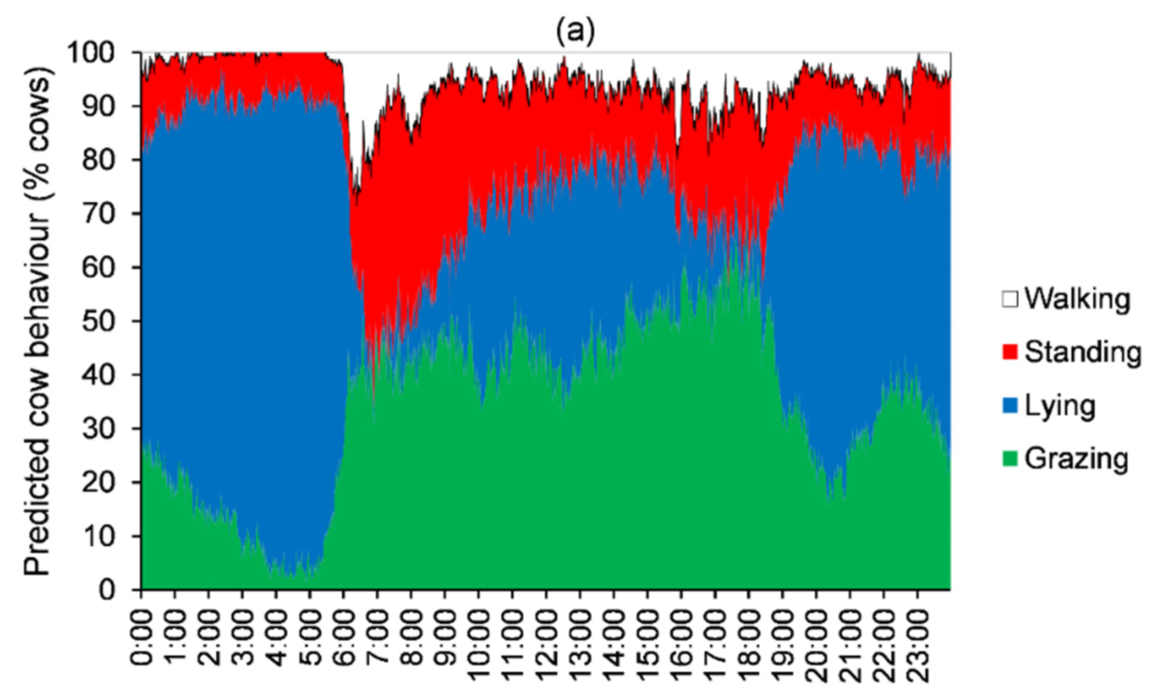 Dairy 04 00009 g003a Dairy 04 00009 g003a
