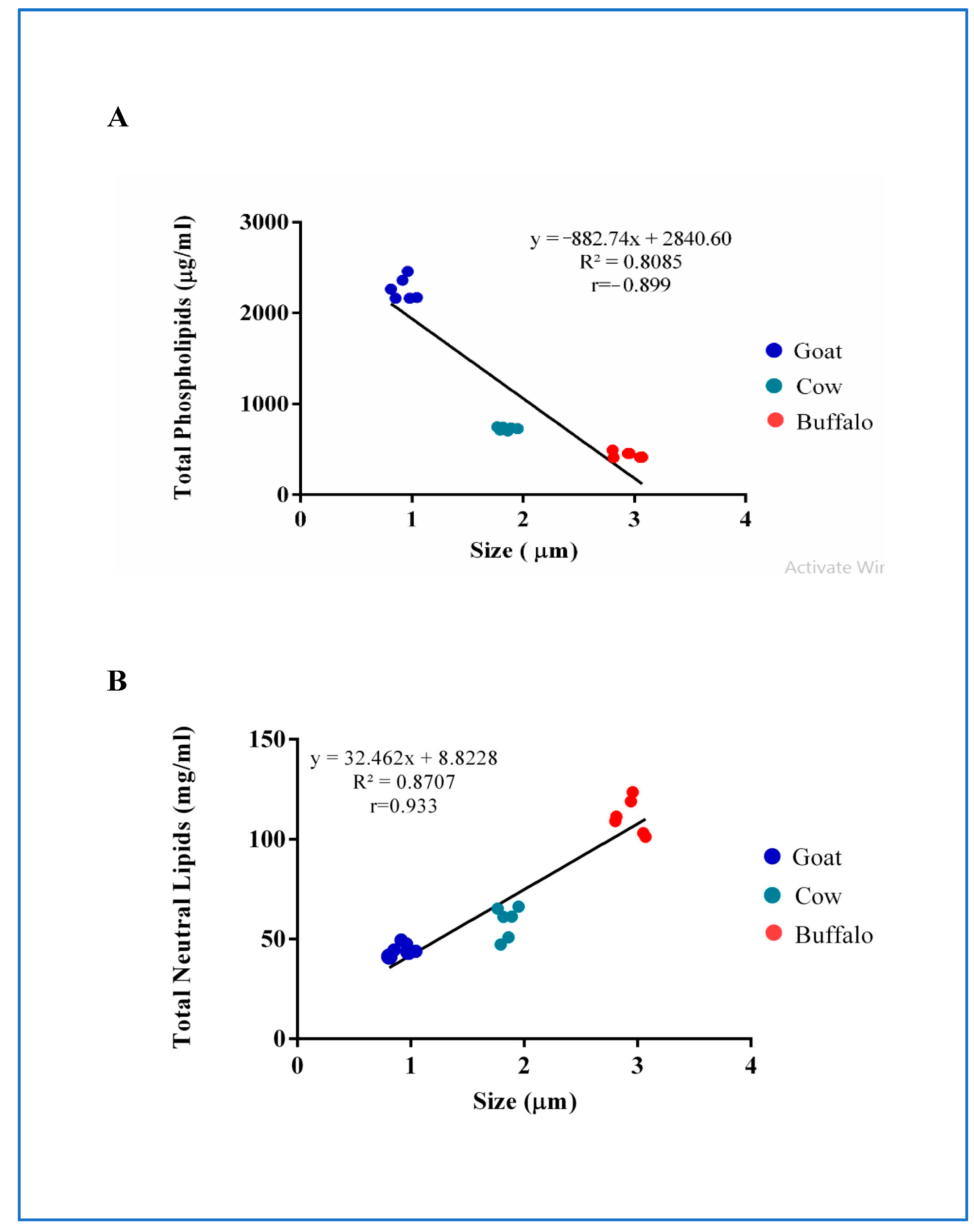 Dairy 04 00014 g006 Dairy 04 00014 g006