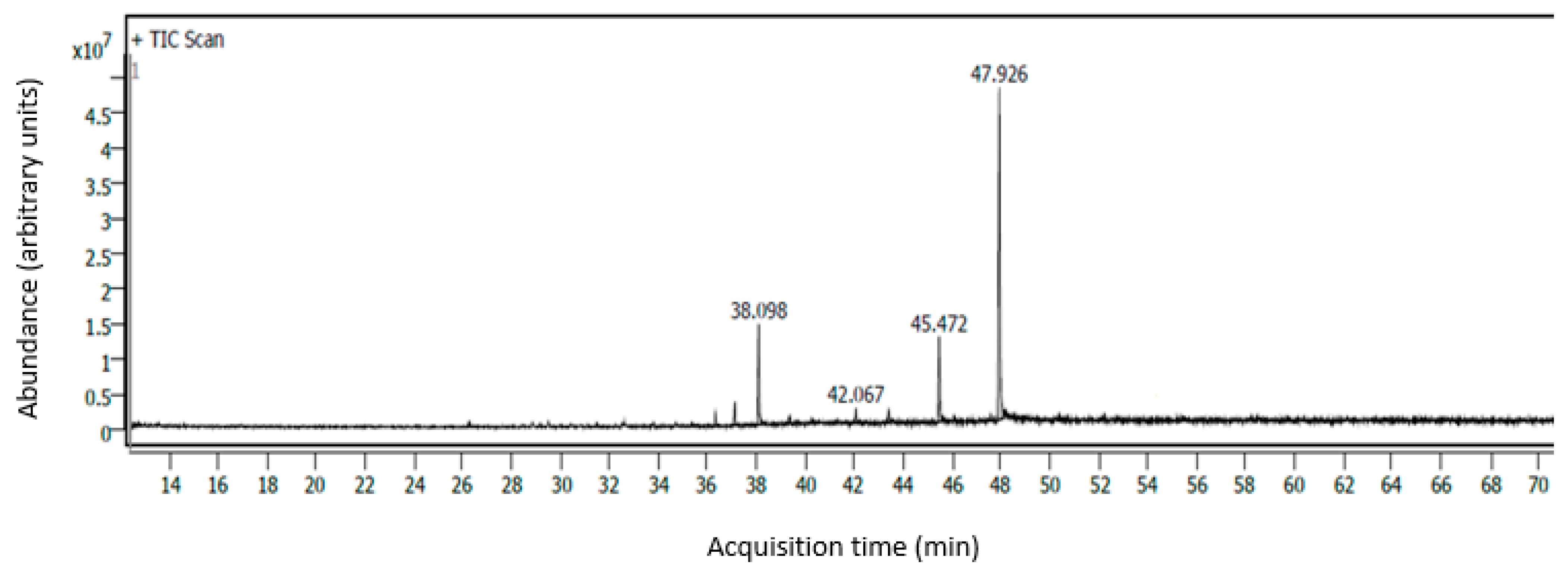 Dairy 04 00021 g002 Dairy 04 00021 g002