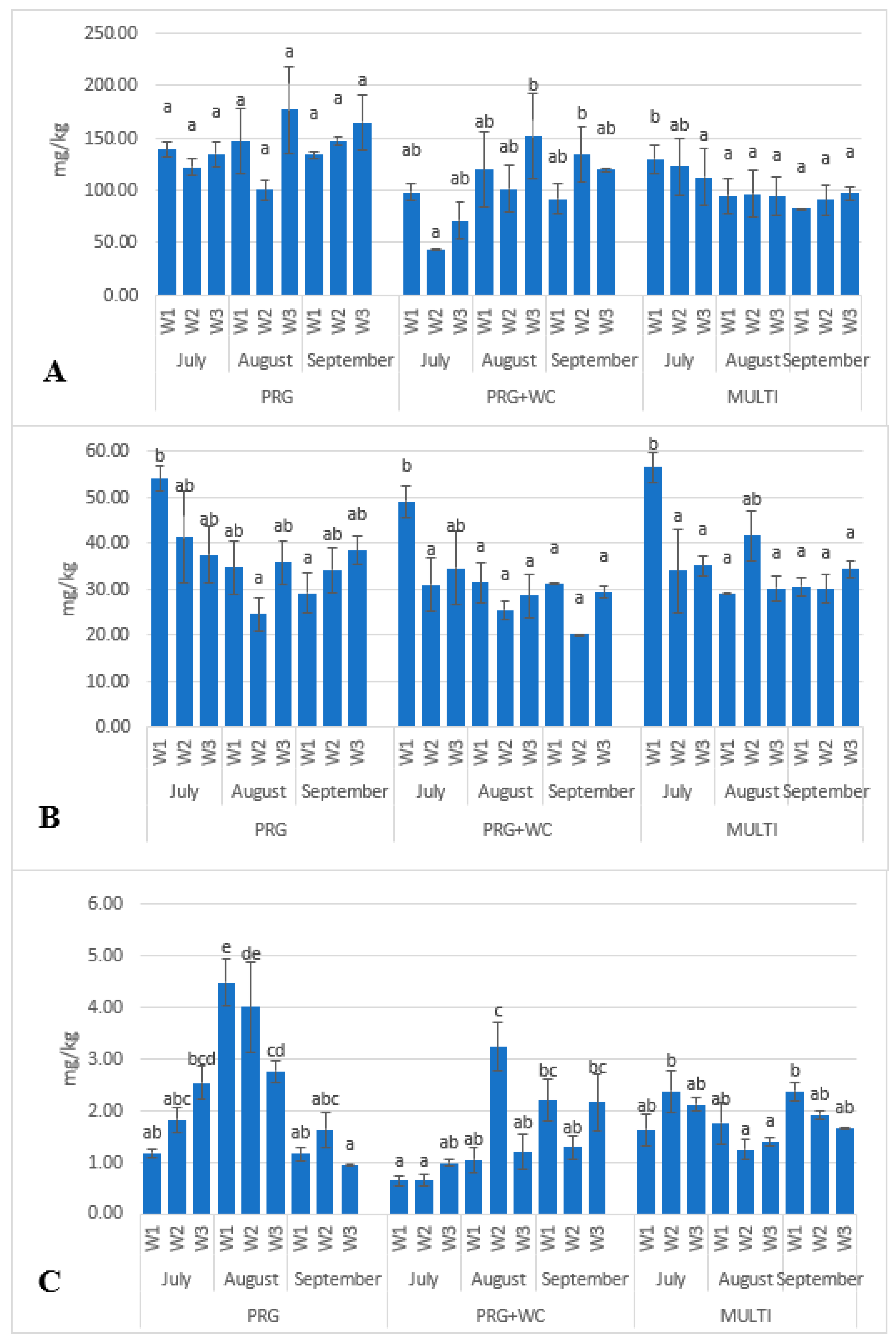 Dairy 04 00021 g004 Dairy 04 00021 g004