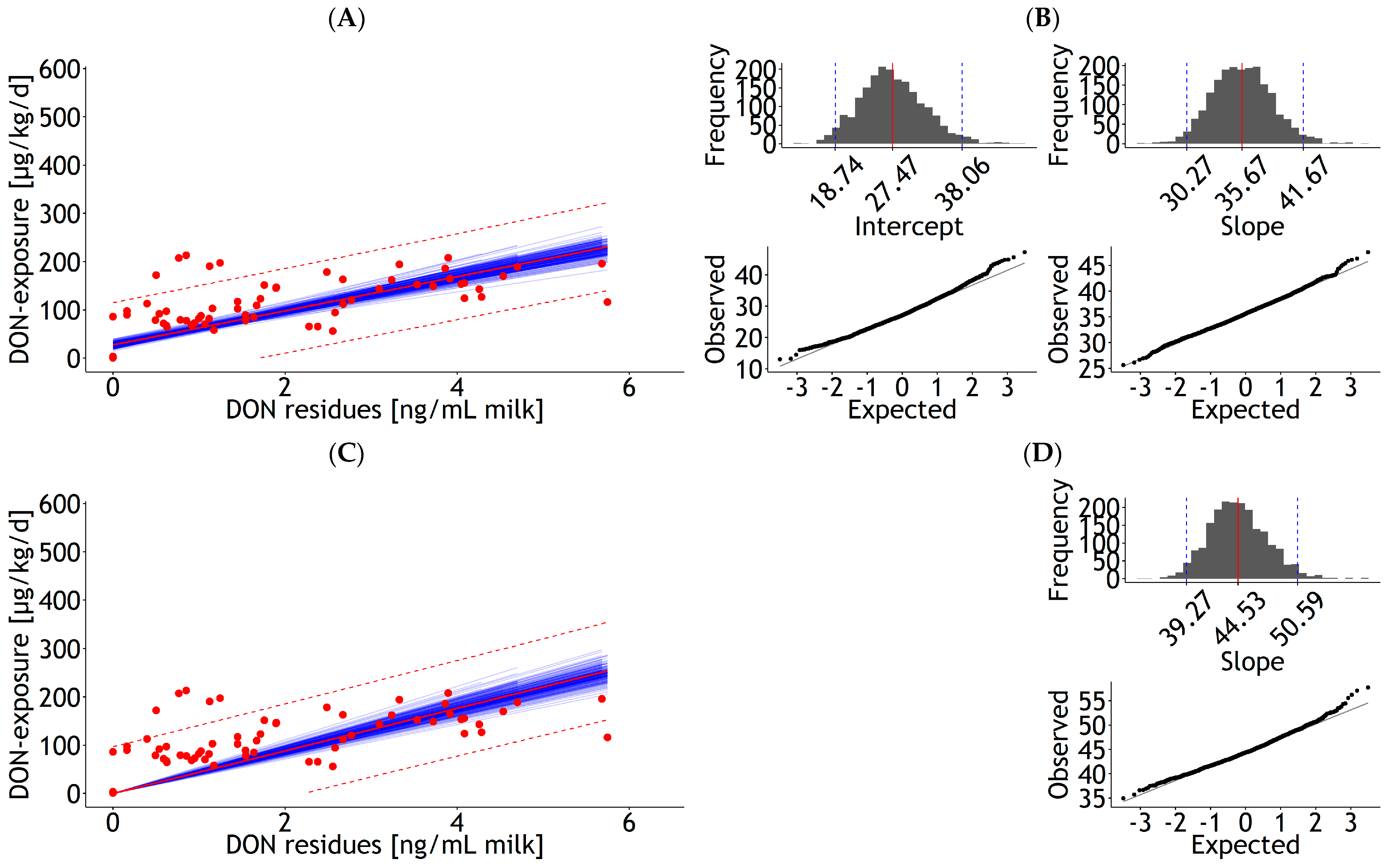 Dairy 04 00024 g0a10