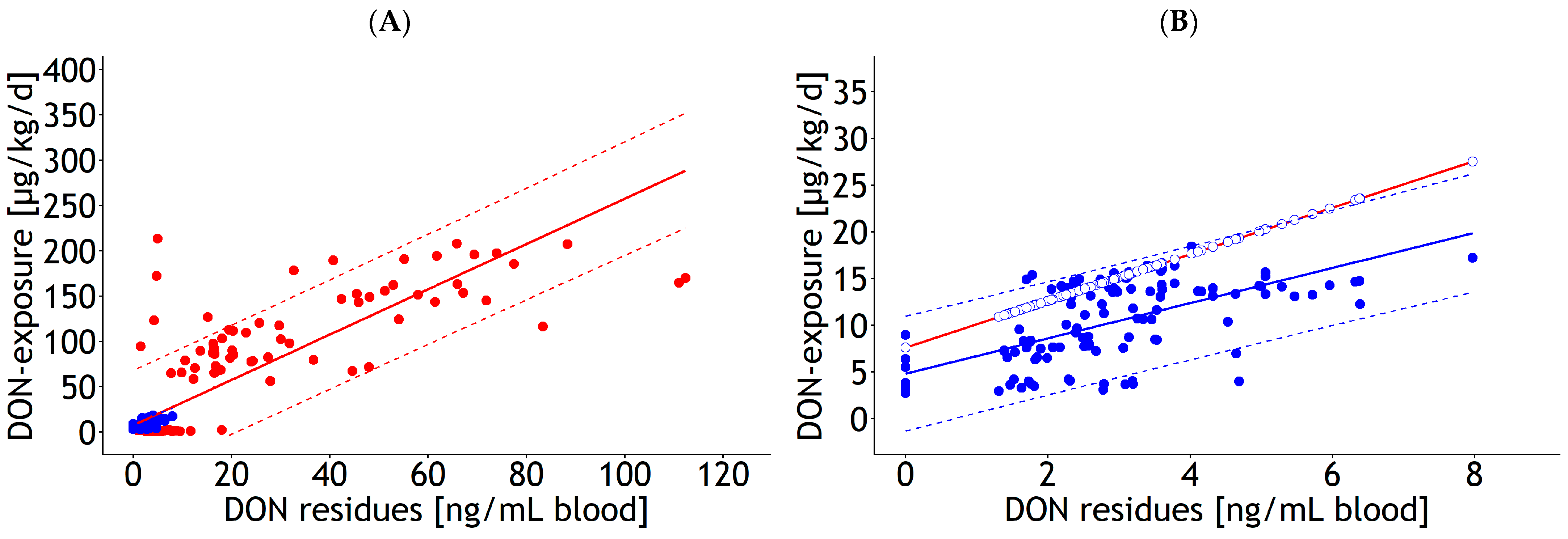 Dairy 04 00024 g0a2a