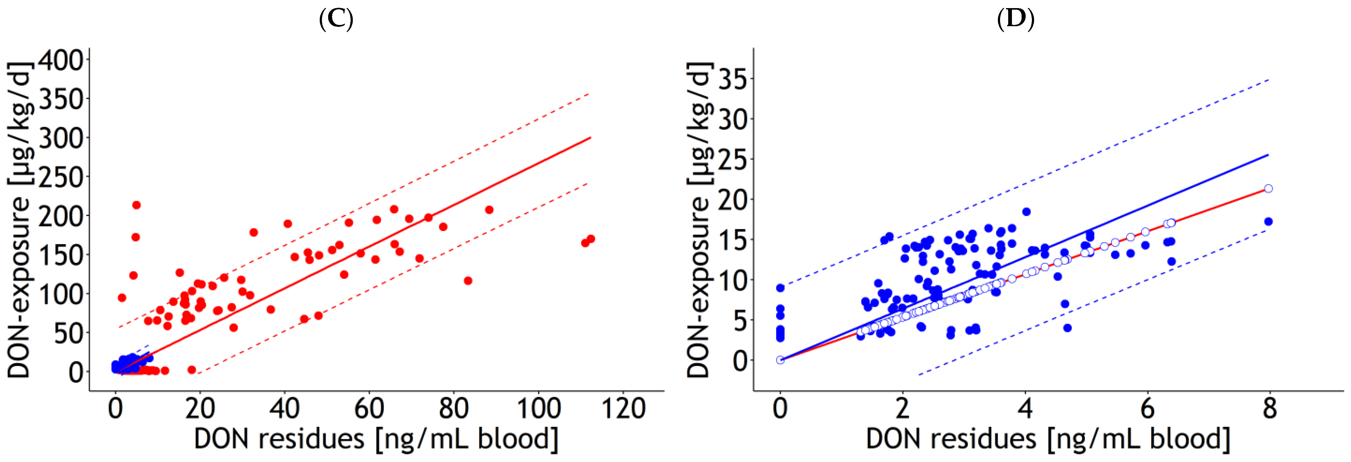 Dairy 04 00024 g0a2b