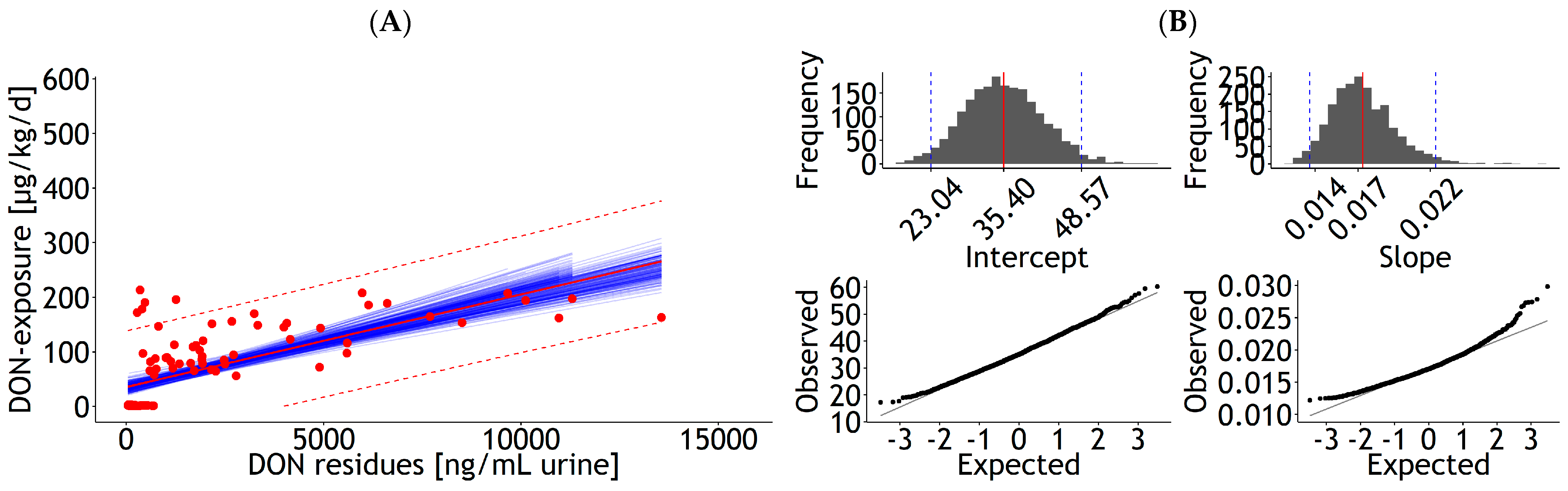 Dairy 04 00024 g0a6a