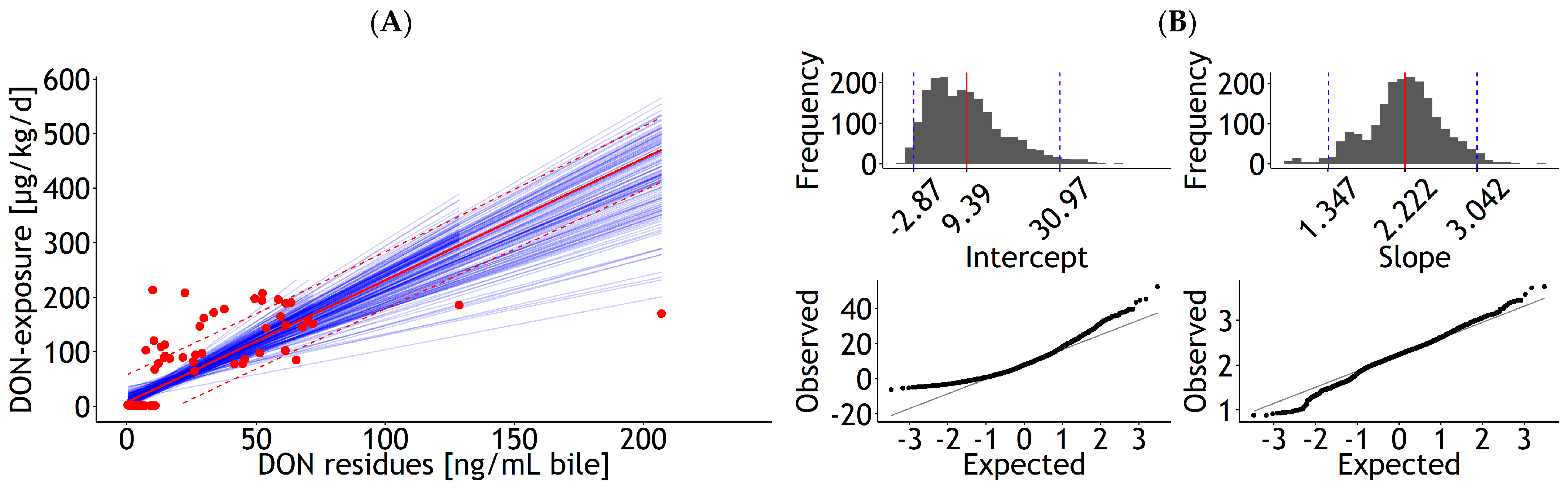 Dairy 04 00024 g0a9a
