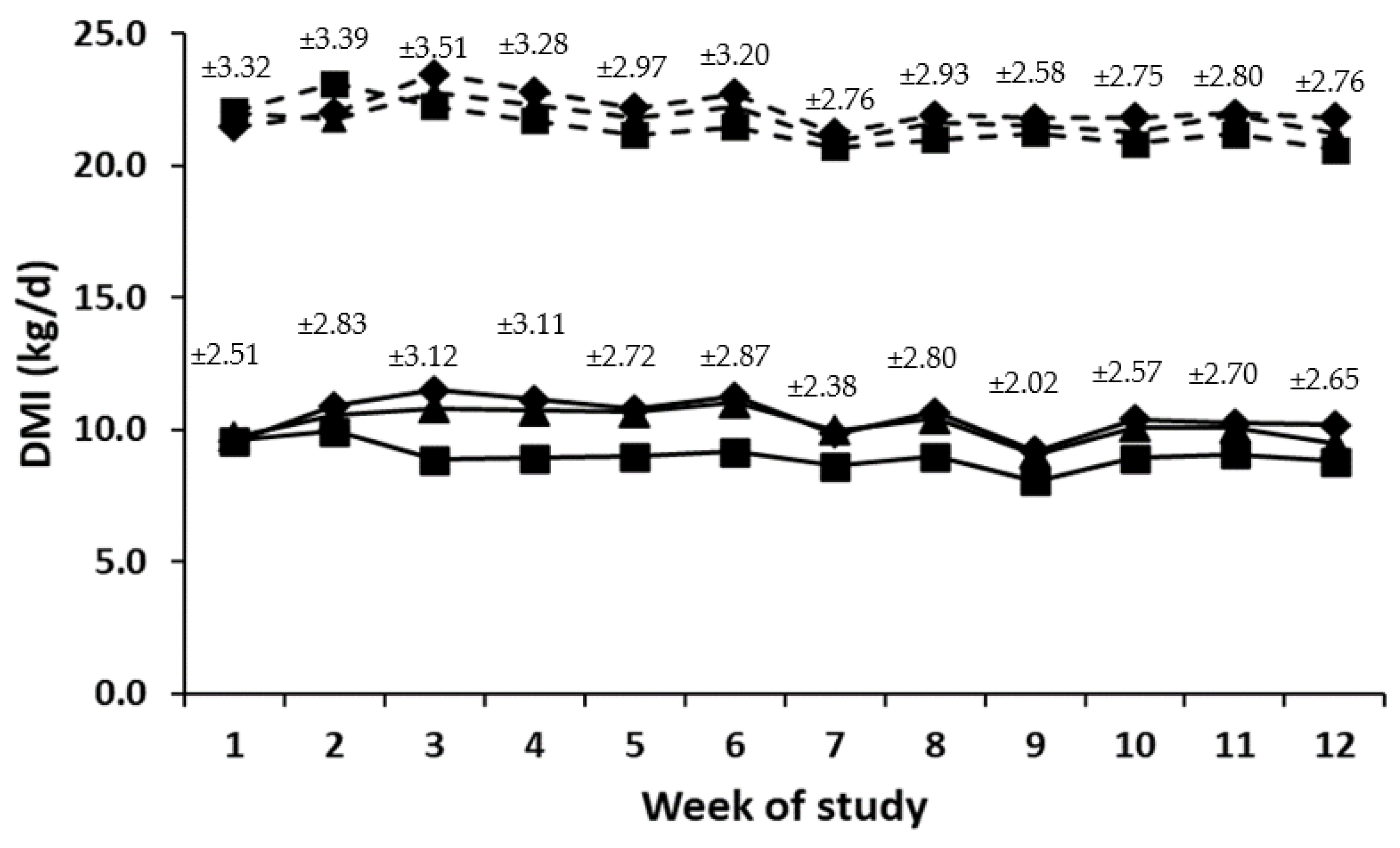 Dairy 04 00028 g001 Dairy 04 00028 g001