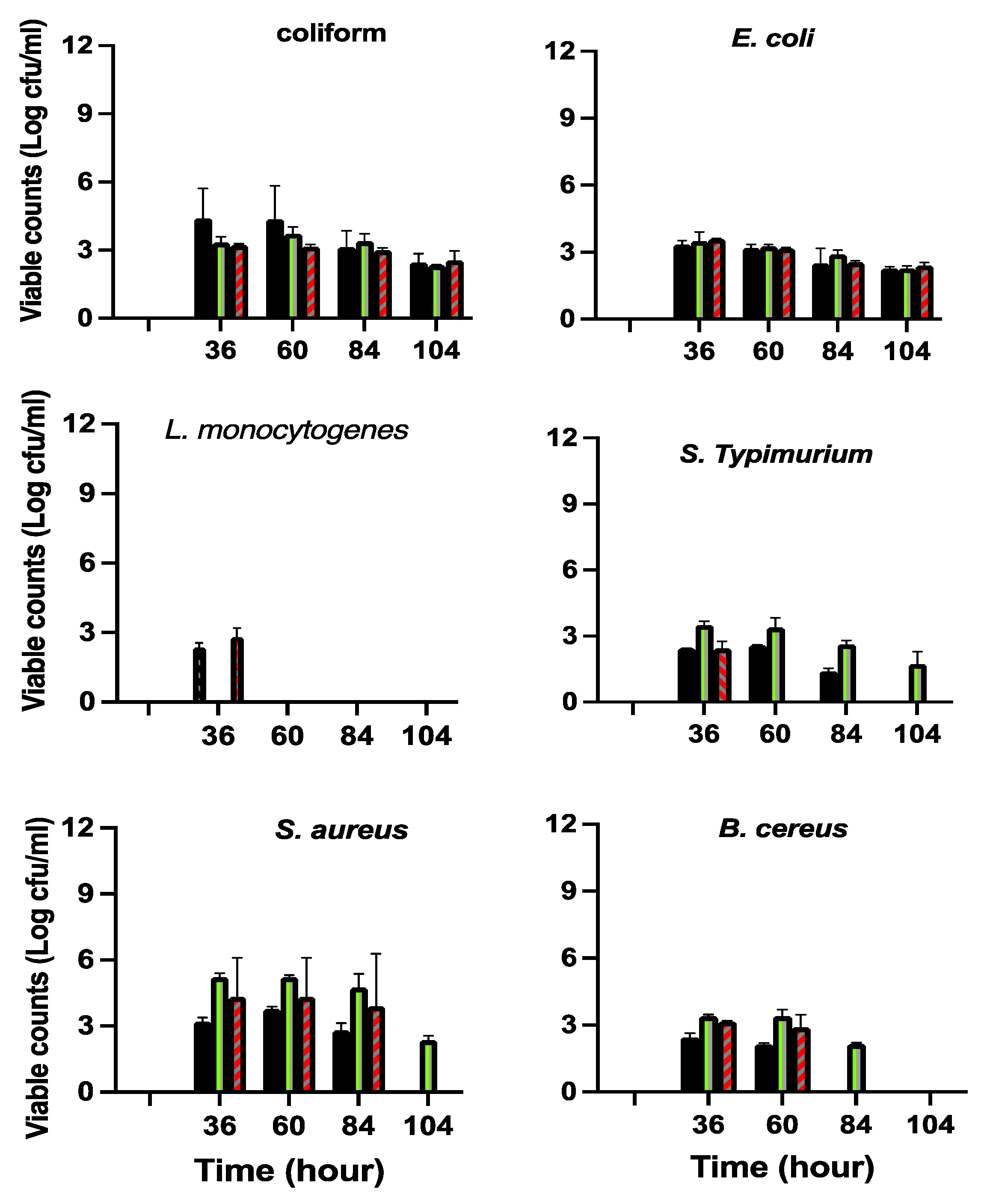 Dairy 04 00030 g002 Dairy 04 00030 g002