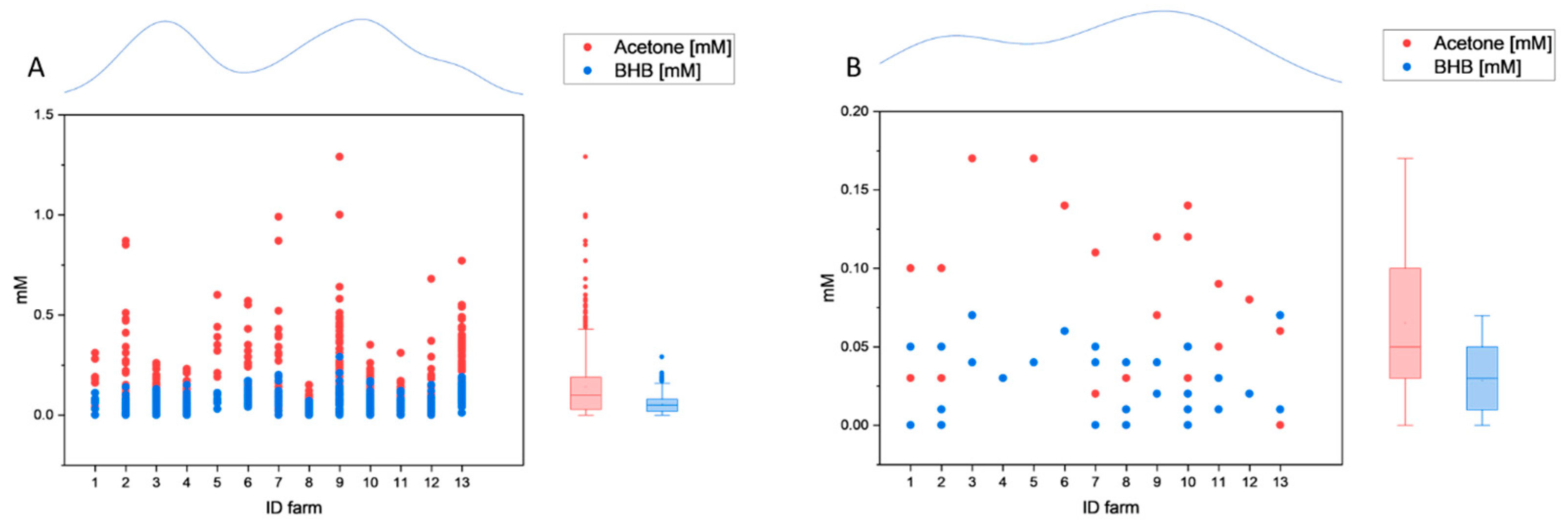 Dairy 04 00032 g003a Dairy 04 00032 g003a