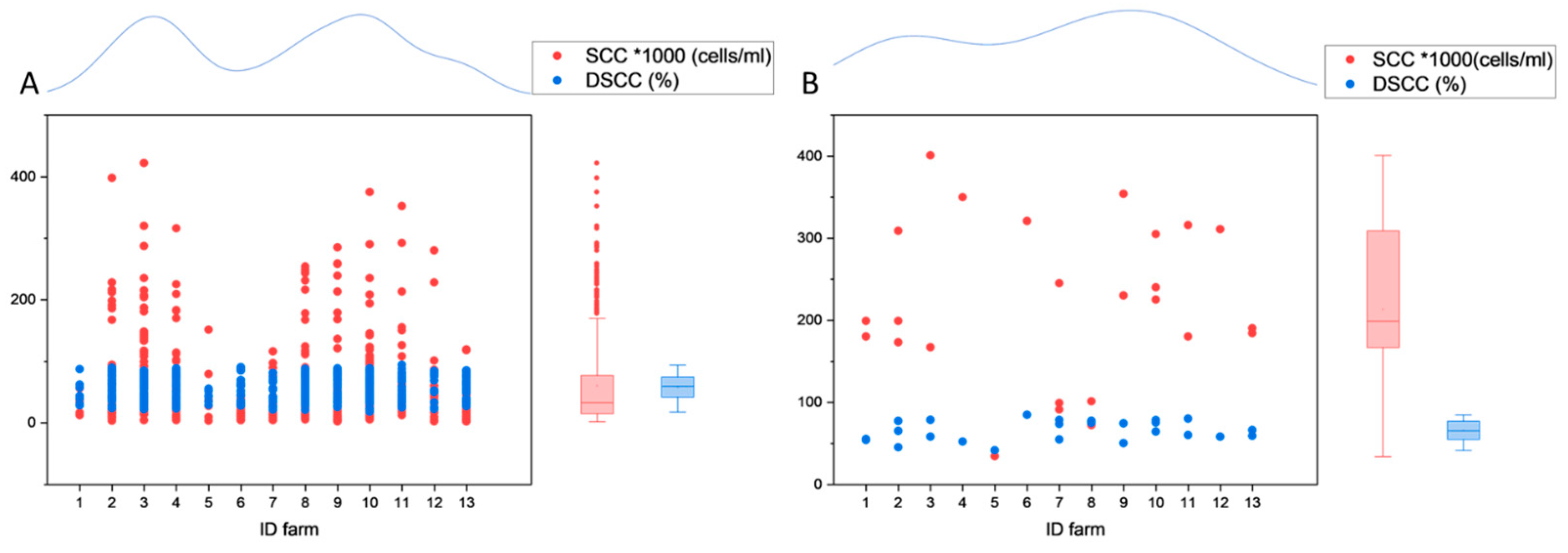 Dairy 04 00032 g003b Dairy 04 00032 g003b