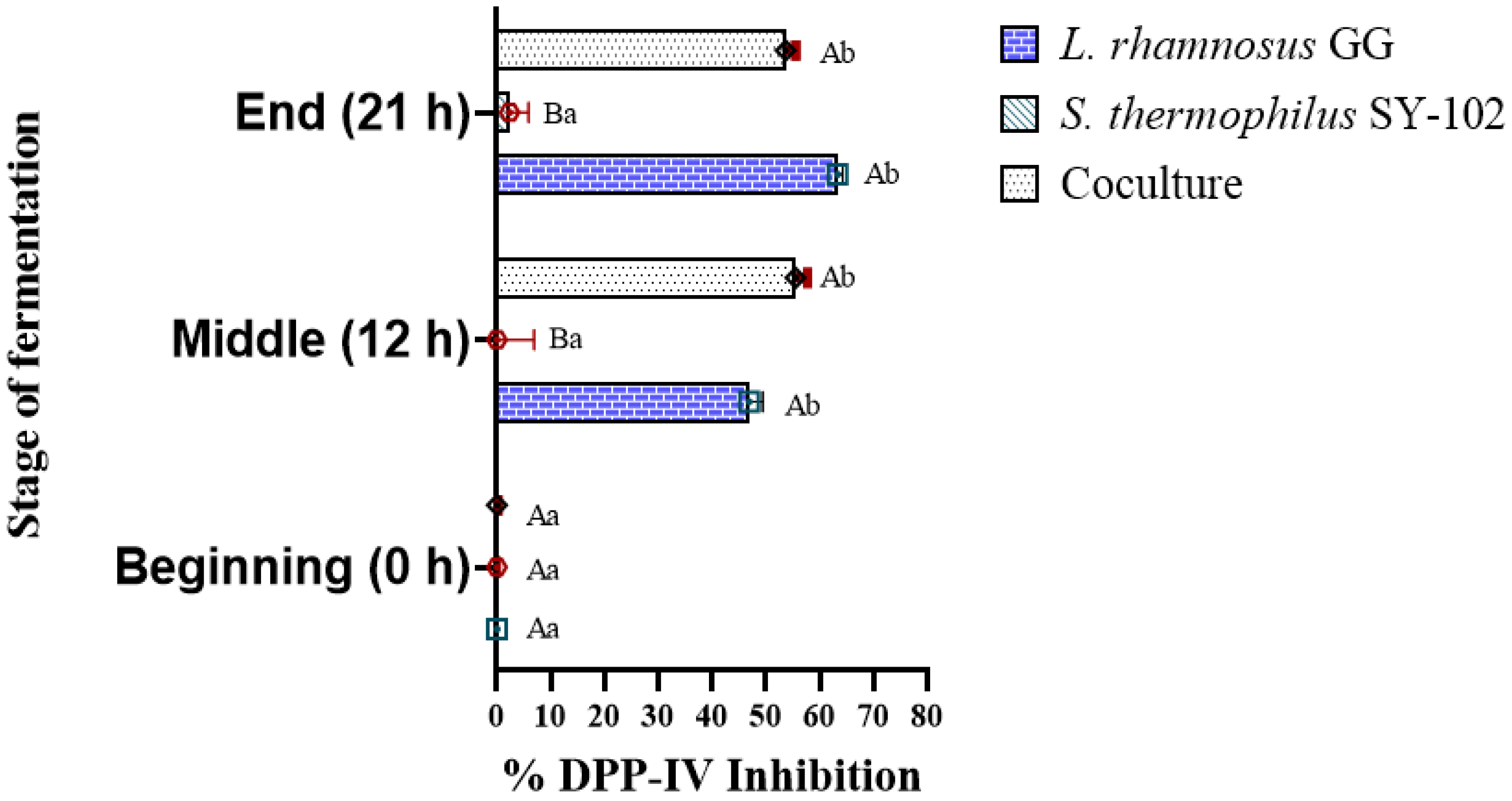 Dairy 04 00035 g003 Dairy 04 00035 g003