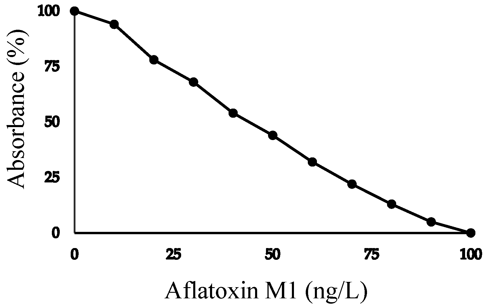Dairy 04 00039 g001