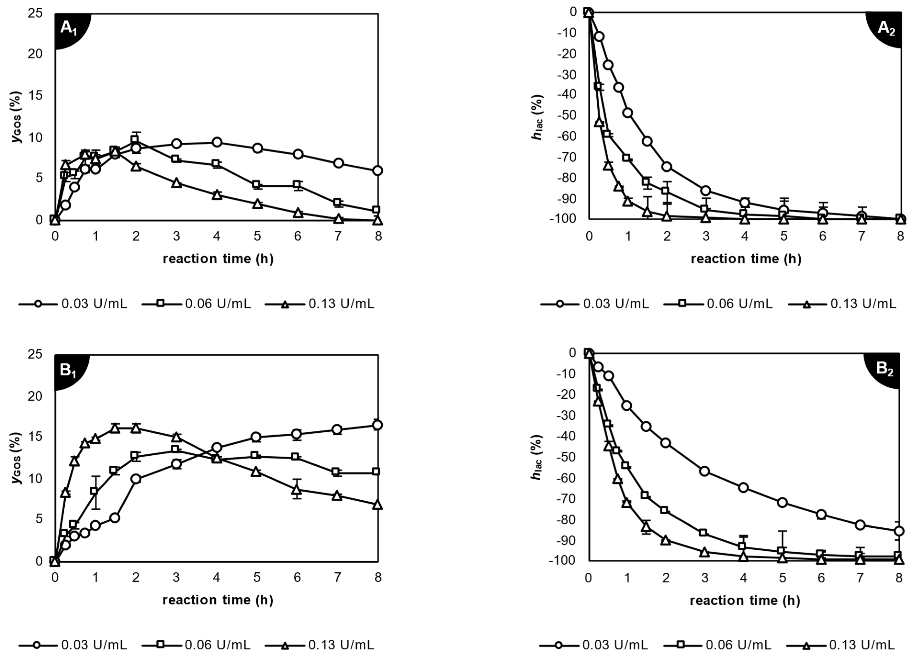 Dairy 05 00007 g001a Dairy 05 00007 g001a