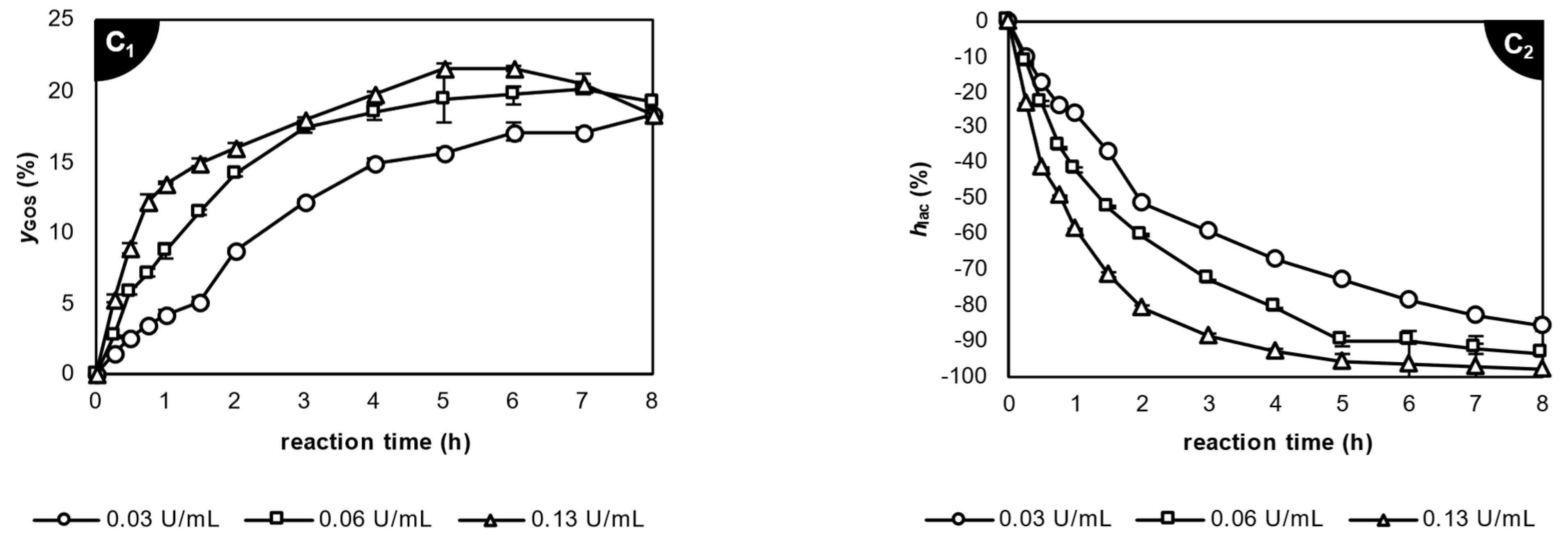 Dairy 05 00007 g001b Dairy 05 00007 g001b