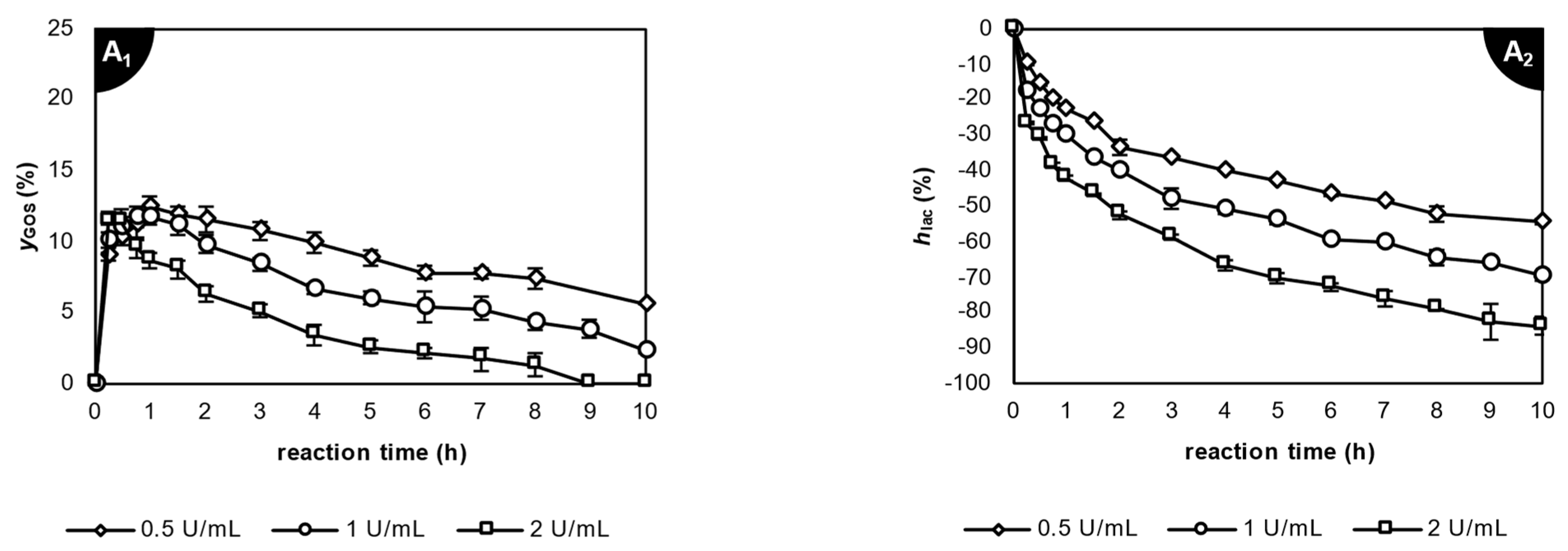 Dairy 05 00007 g002a Dairy 05 00007 g002a