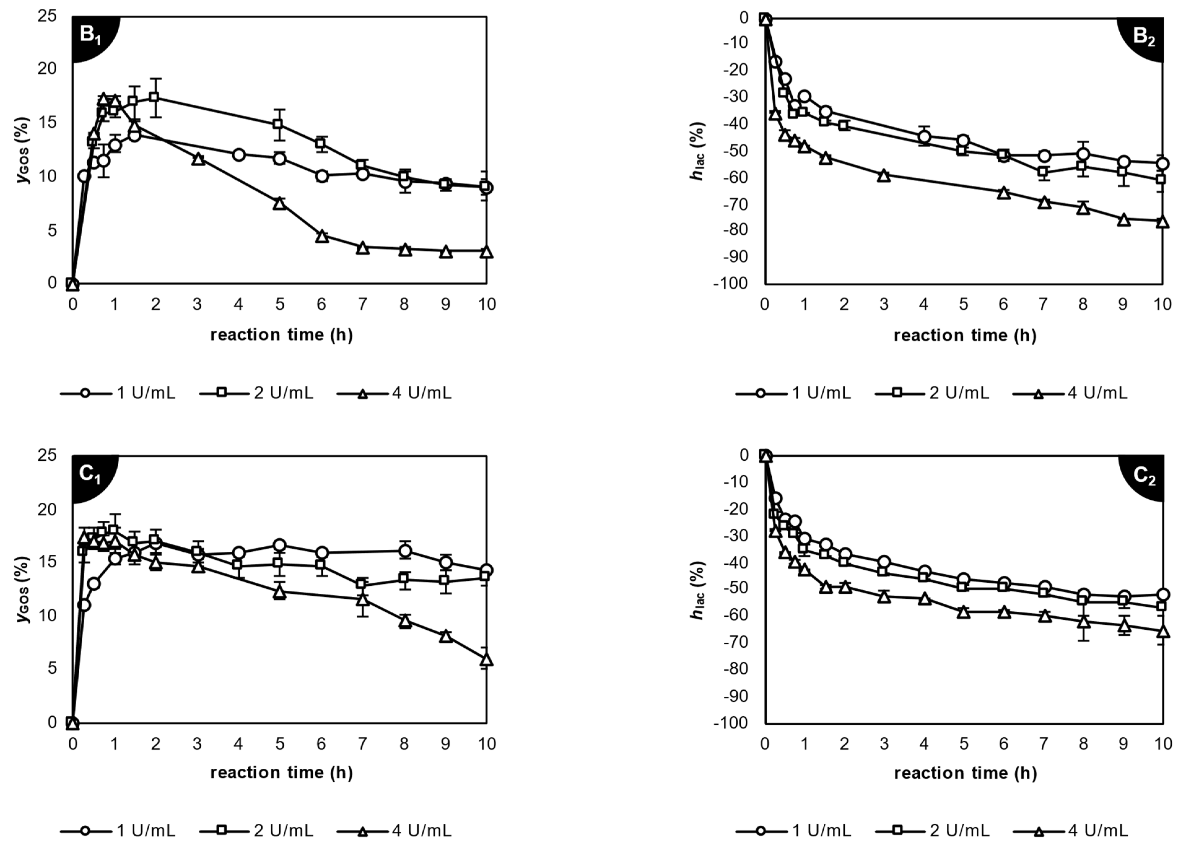 Dairy 05 00007 g002b Dairy 05 00007 g002b