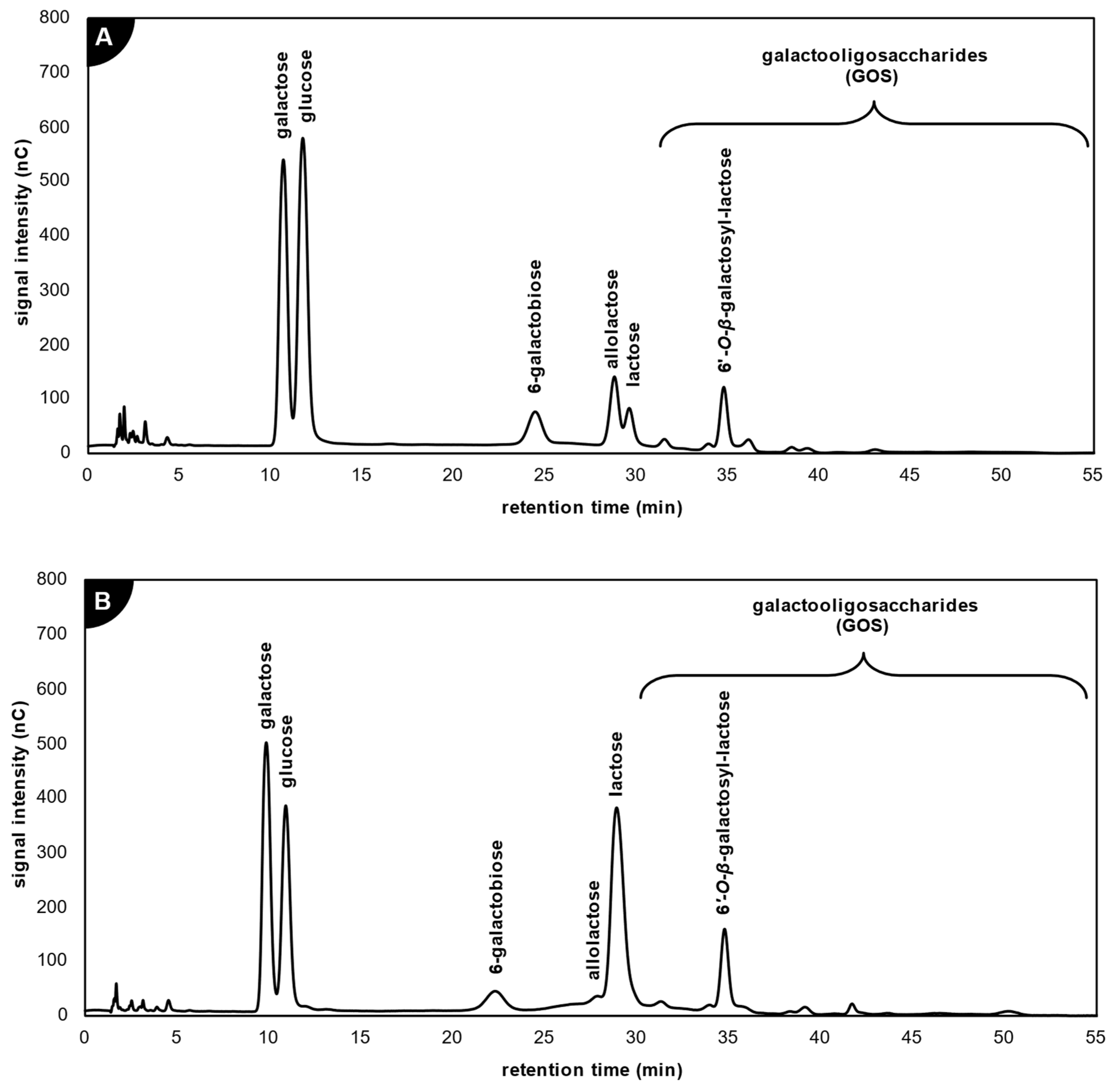 Dairy 05 00007 g003 Dairy 05 00007 g003
