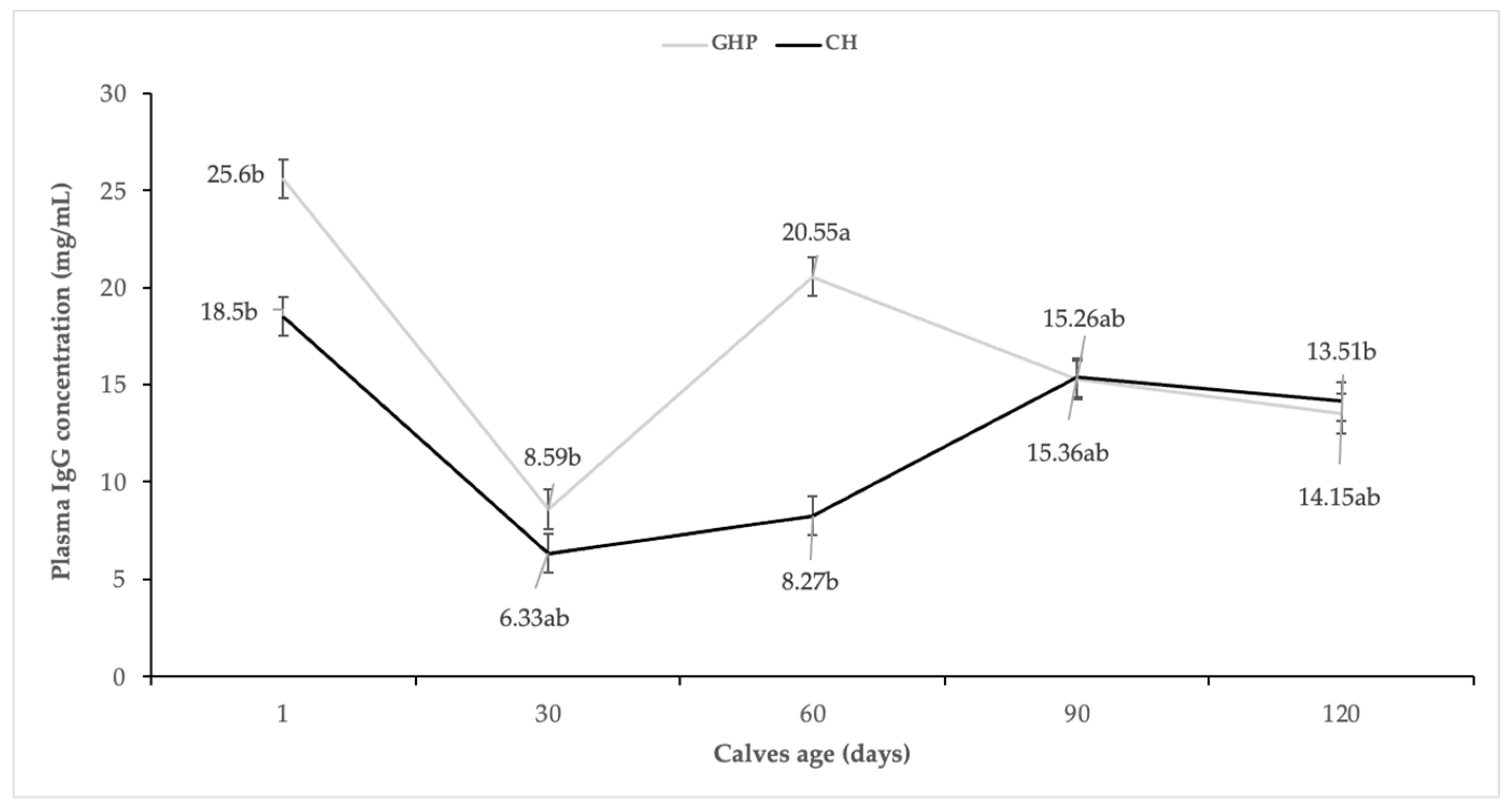 Dairy 05 00024 g001 Dairy 05 00024 g001