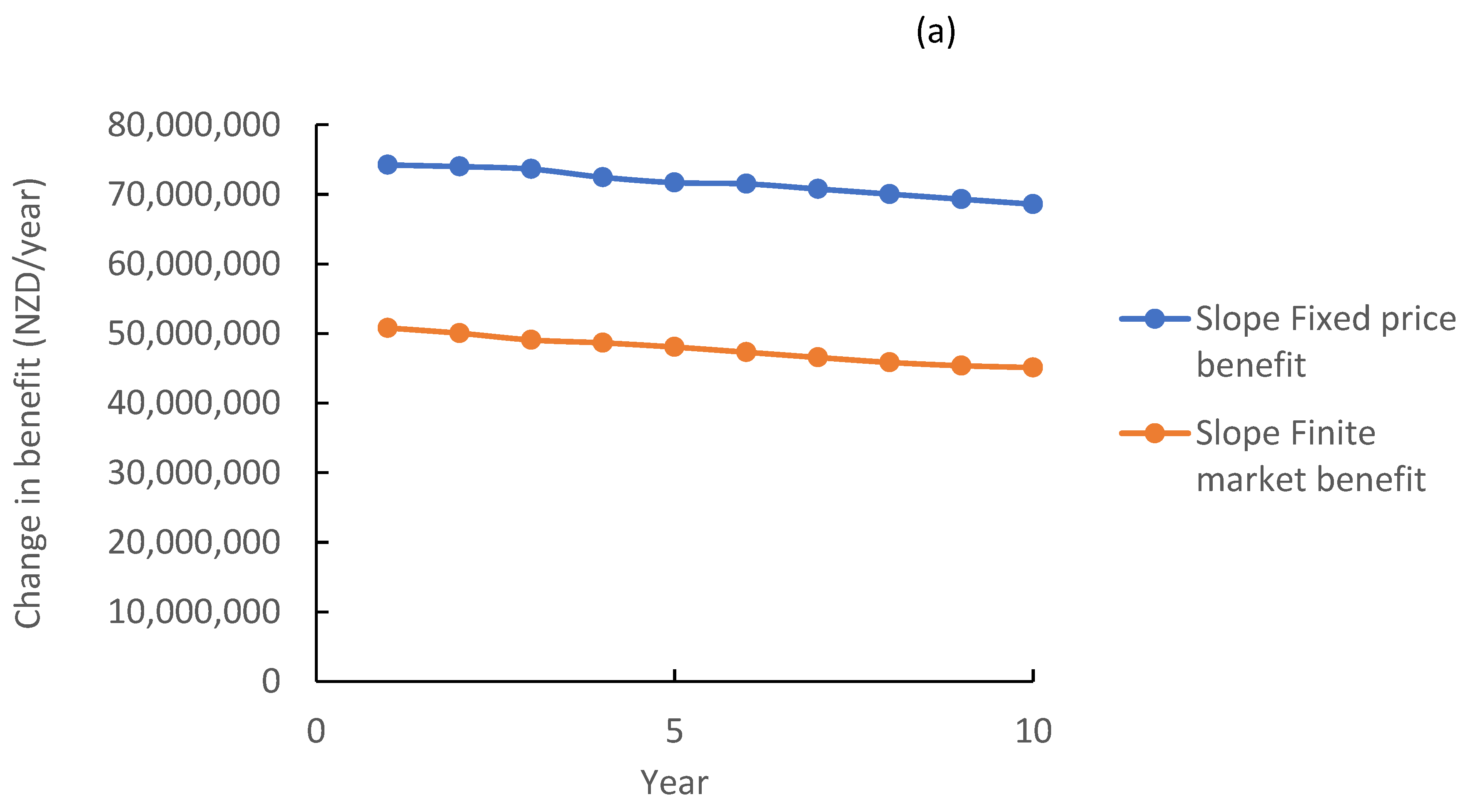 Dairy 05 00030 g002a