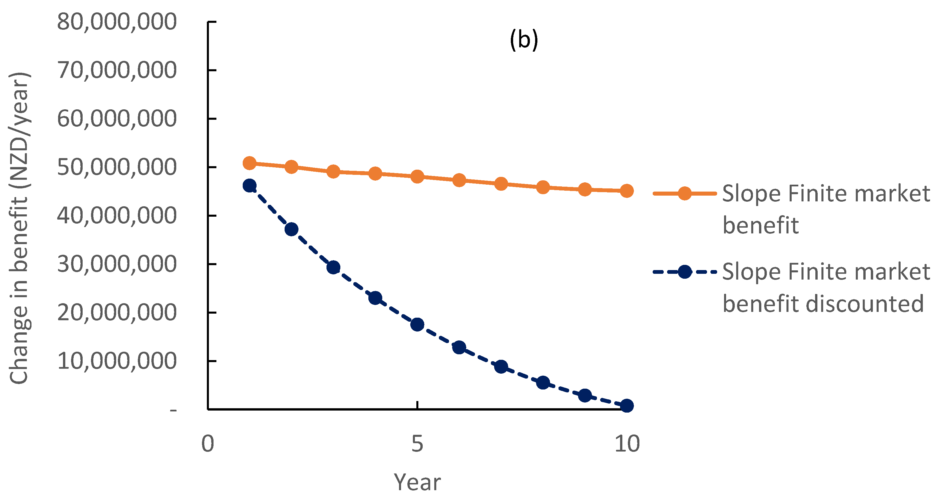 Dairy 05 00030 g002b