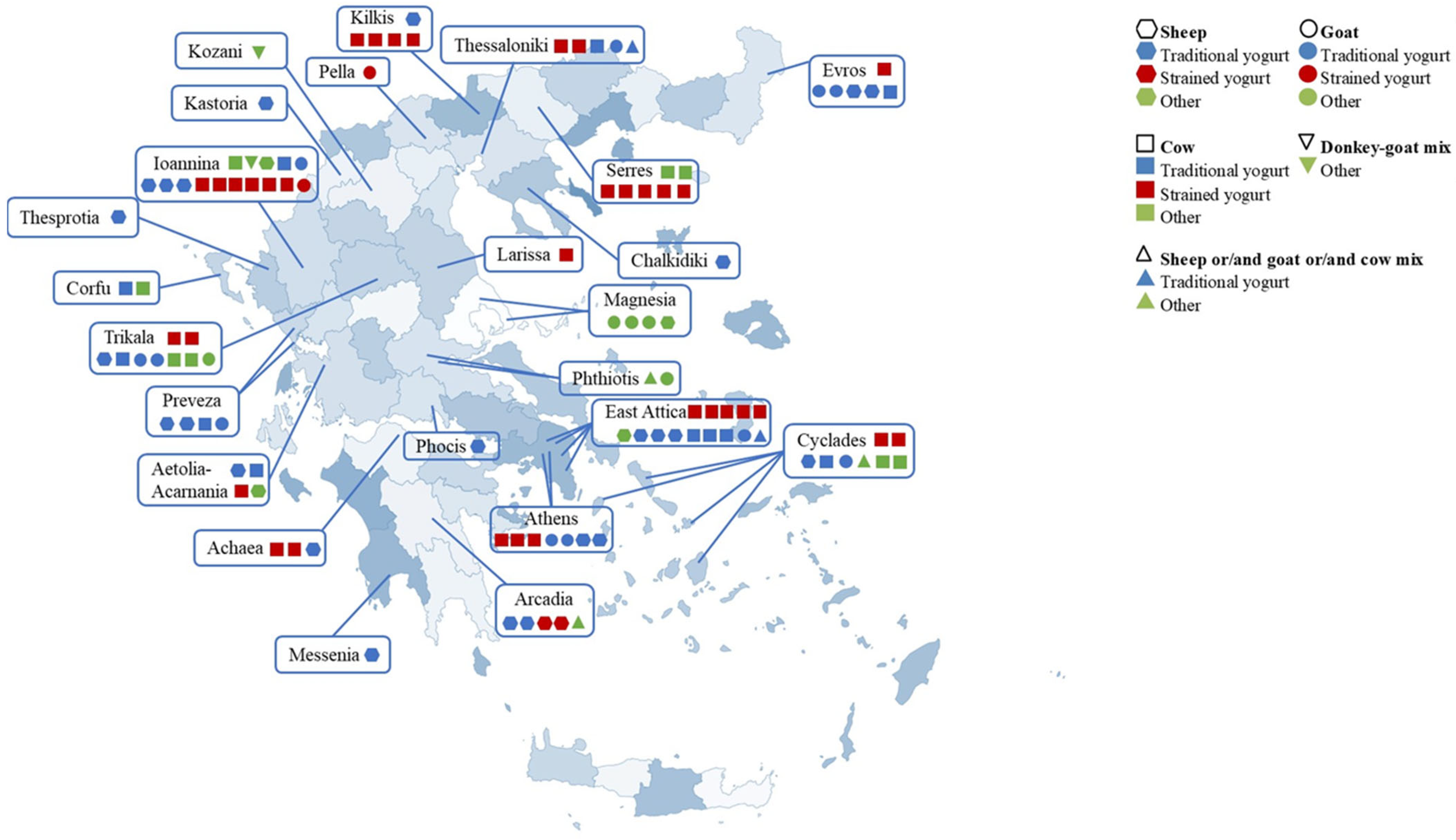 Dairy 05 00034 g001 Dairy 05 00034 g001