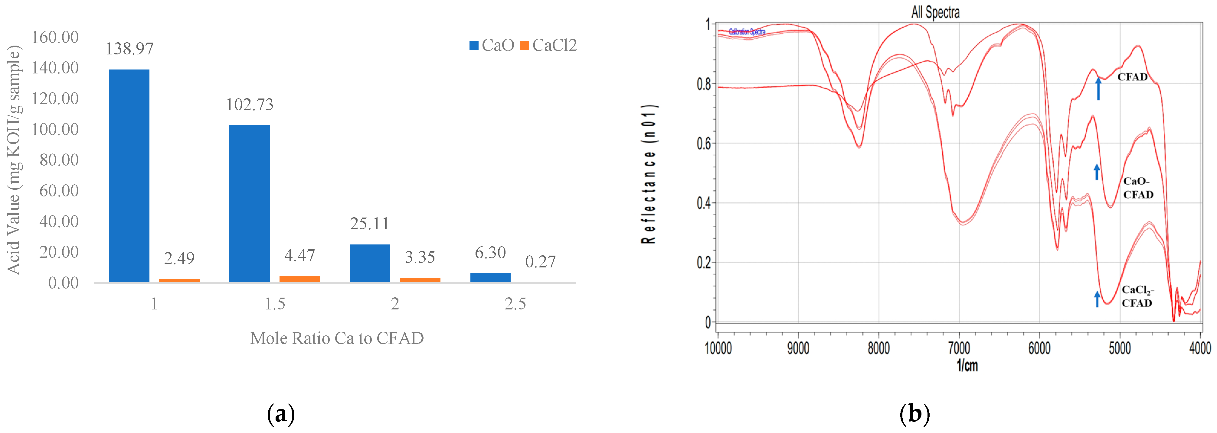Dairy 05 00041 g001 Dairy 05 00041 g001