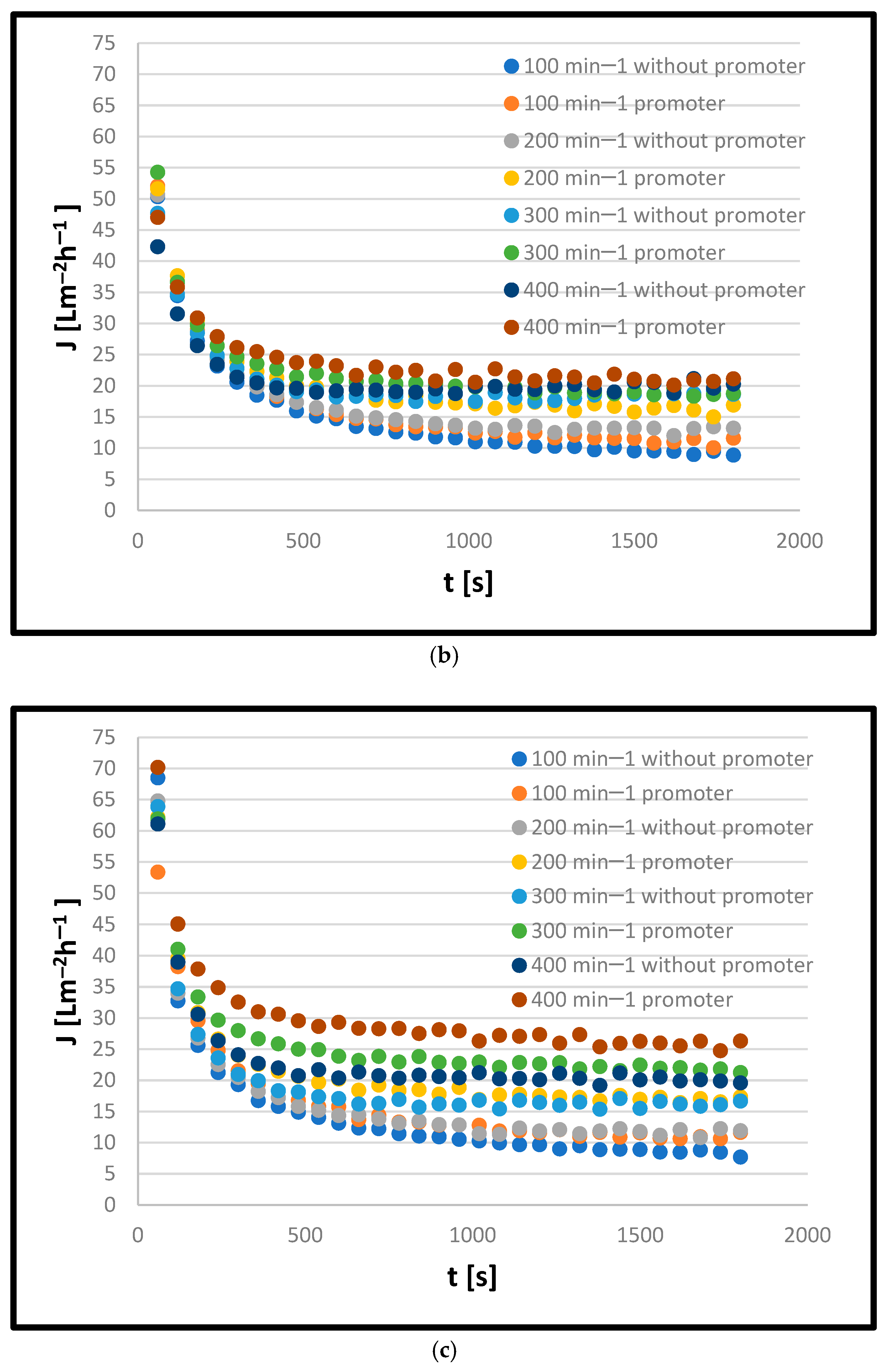 Dairy 05 00061 g004b