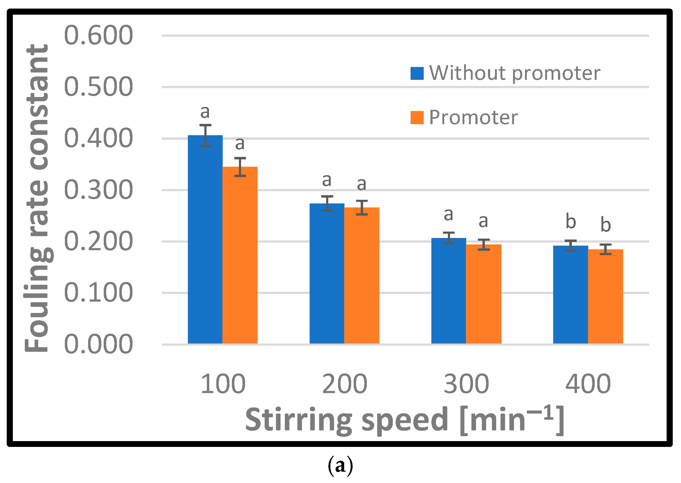 Dairy 05 00061 g007a