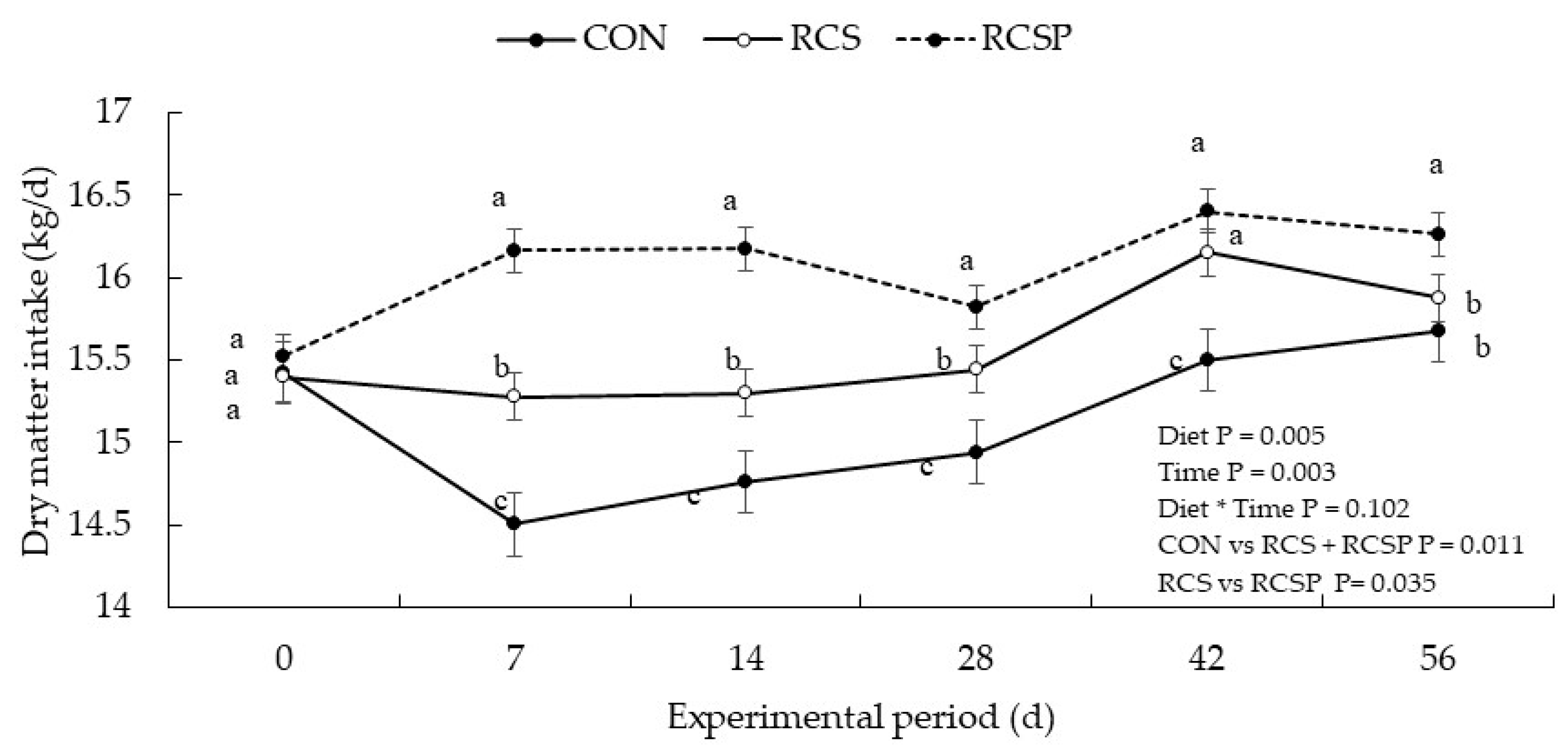 Dairy 06 00001 g001 Dairy 06 00001 g001