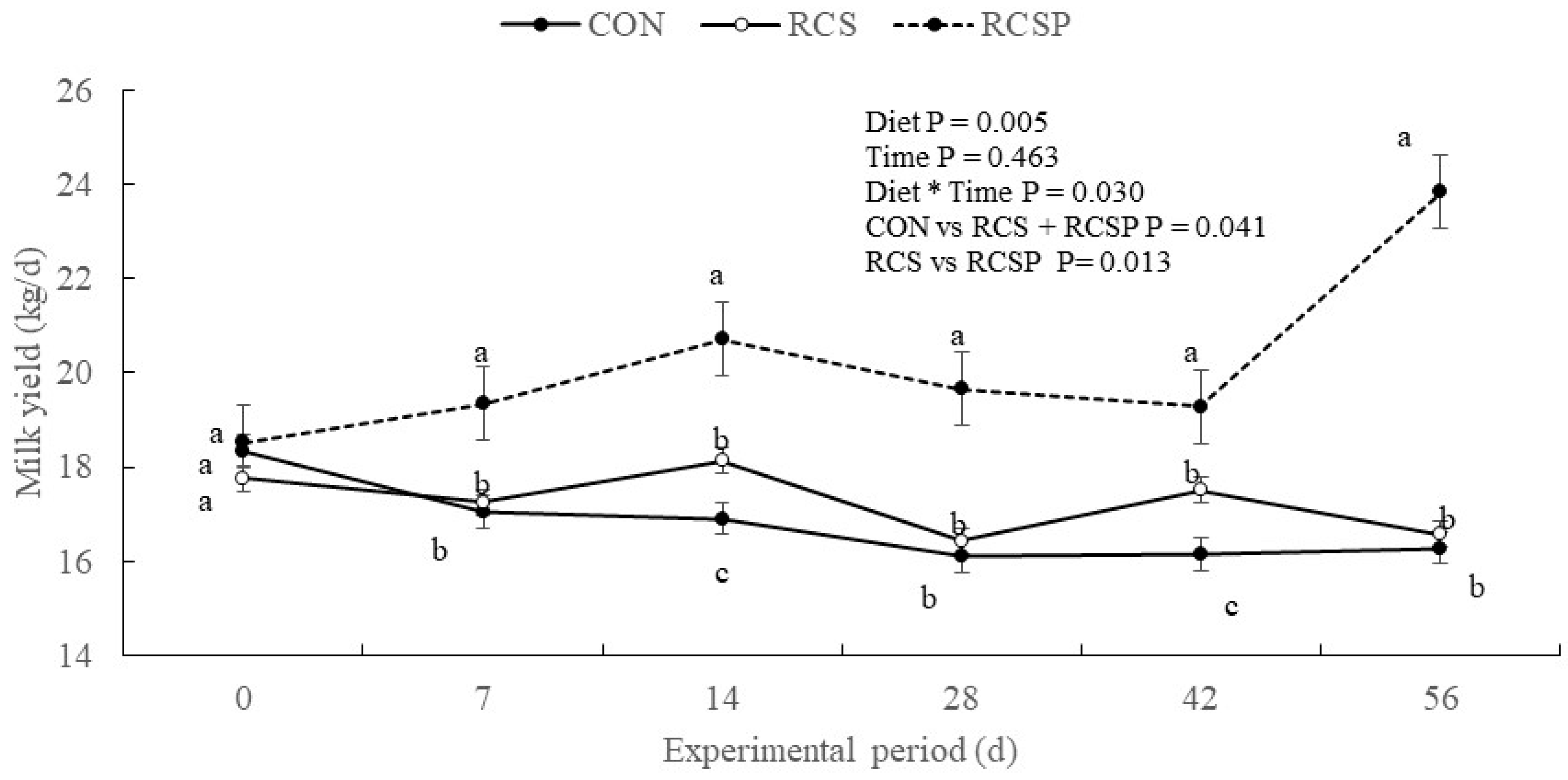 Dairy 06 00001 g003 Dairy 06 00001 g003