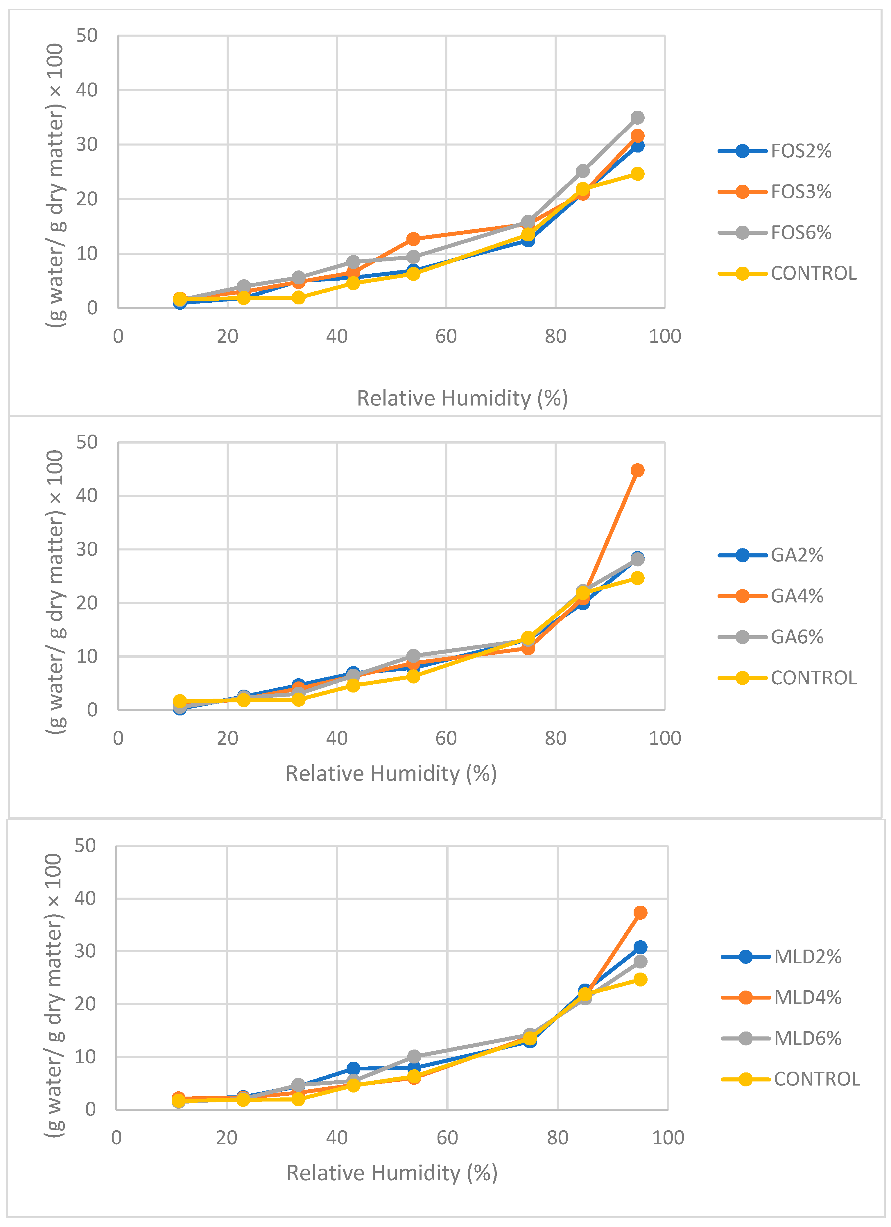 Dairy 06 00009 g006a