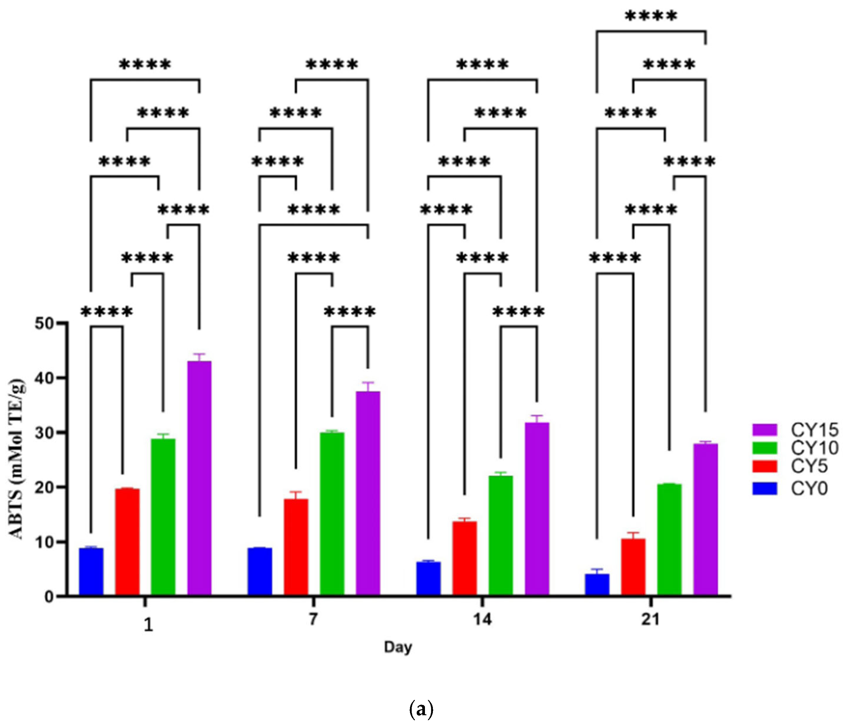 Dairy 06 00012 g002a