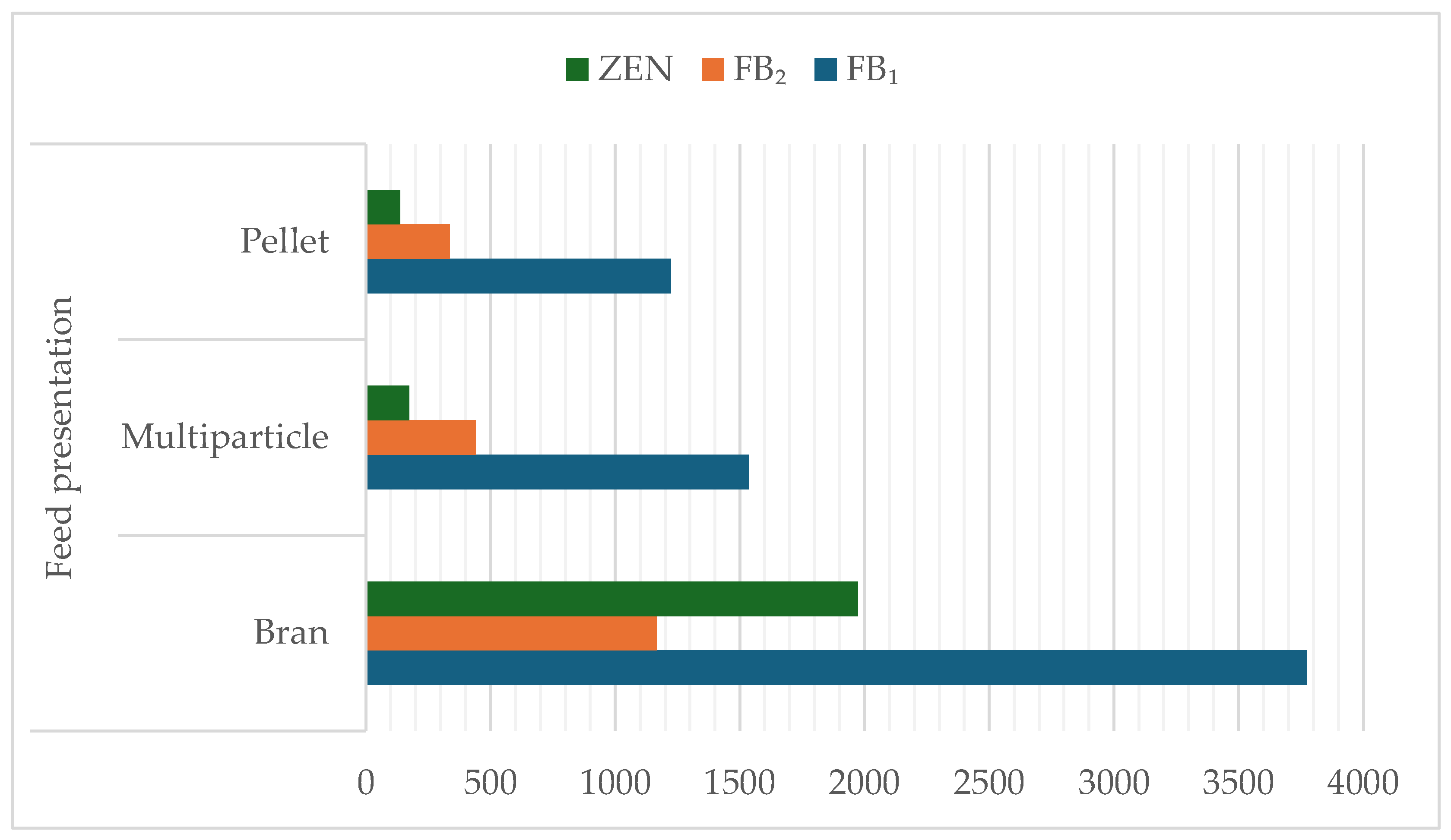 Dairy 06 00044 g001 Dairy 06 00044 g001