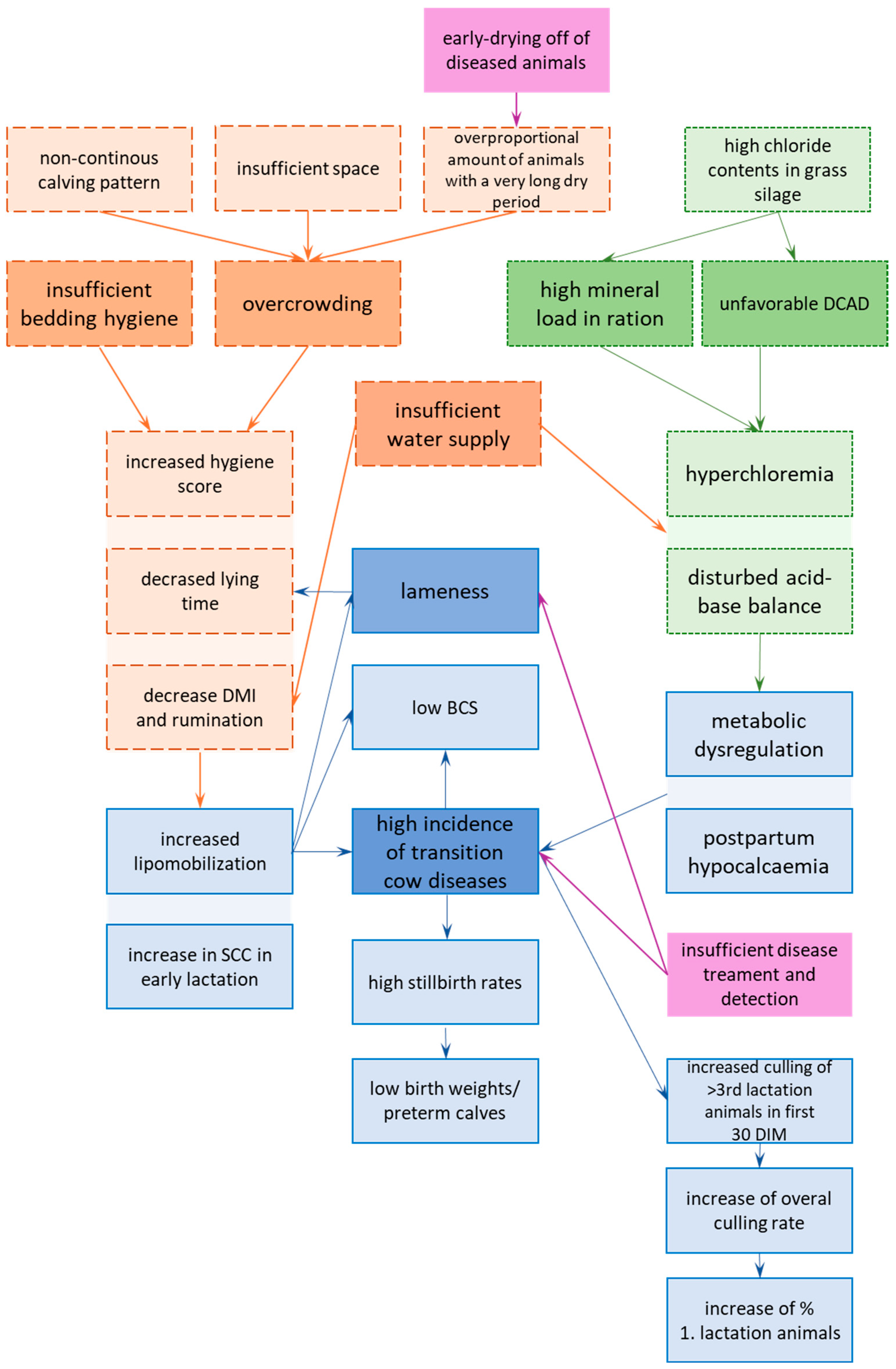 Dairy 06 00049 g002 Dairy 06 00049 g002