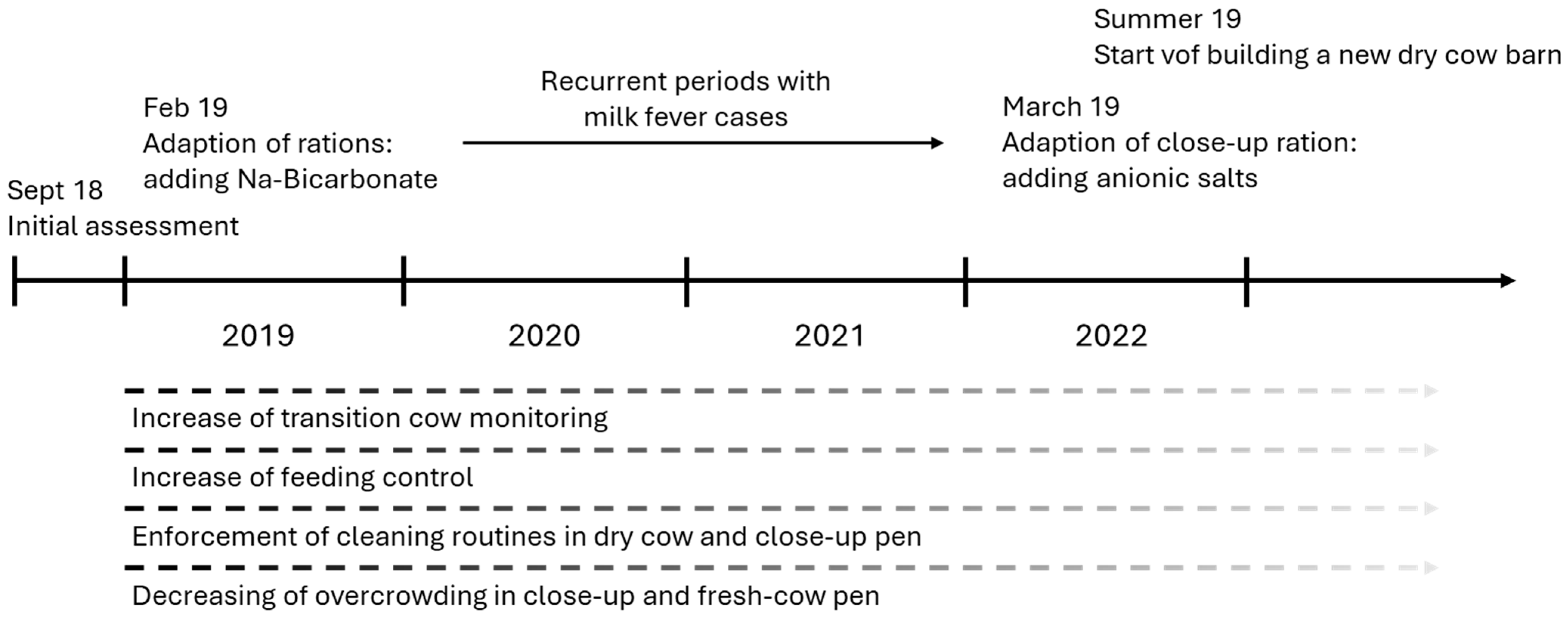 Dairy 06 00049 g003 Dairy 06 00049 g003