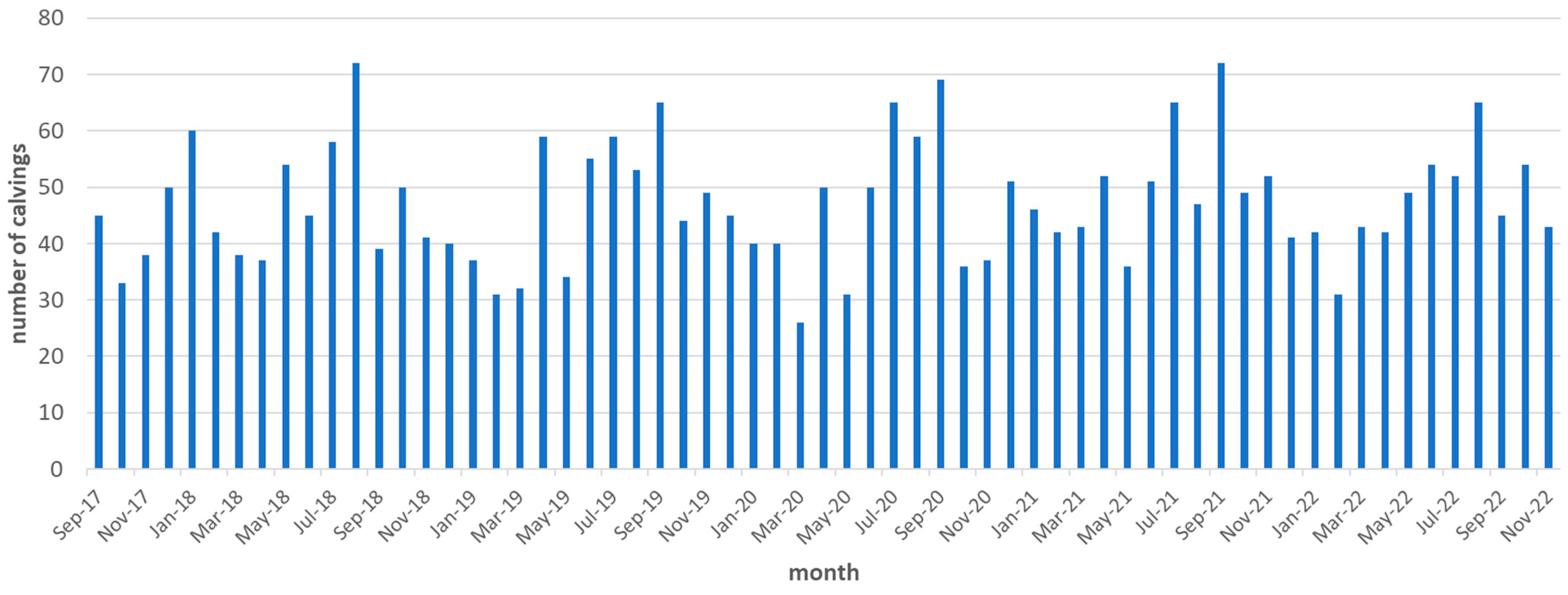 Dairy 06 00049 g0a2 Dairy 06 00049 g0a2