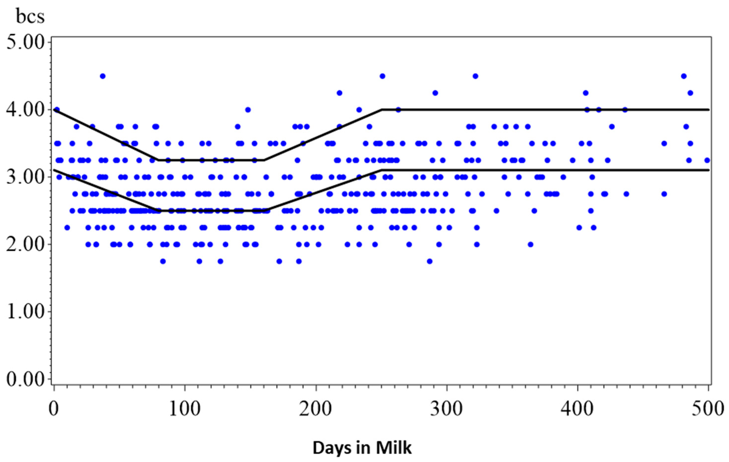 Dairy 06 00049 g0a3 Dairy 06 00049 g0a3