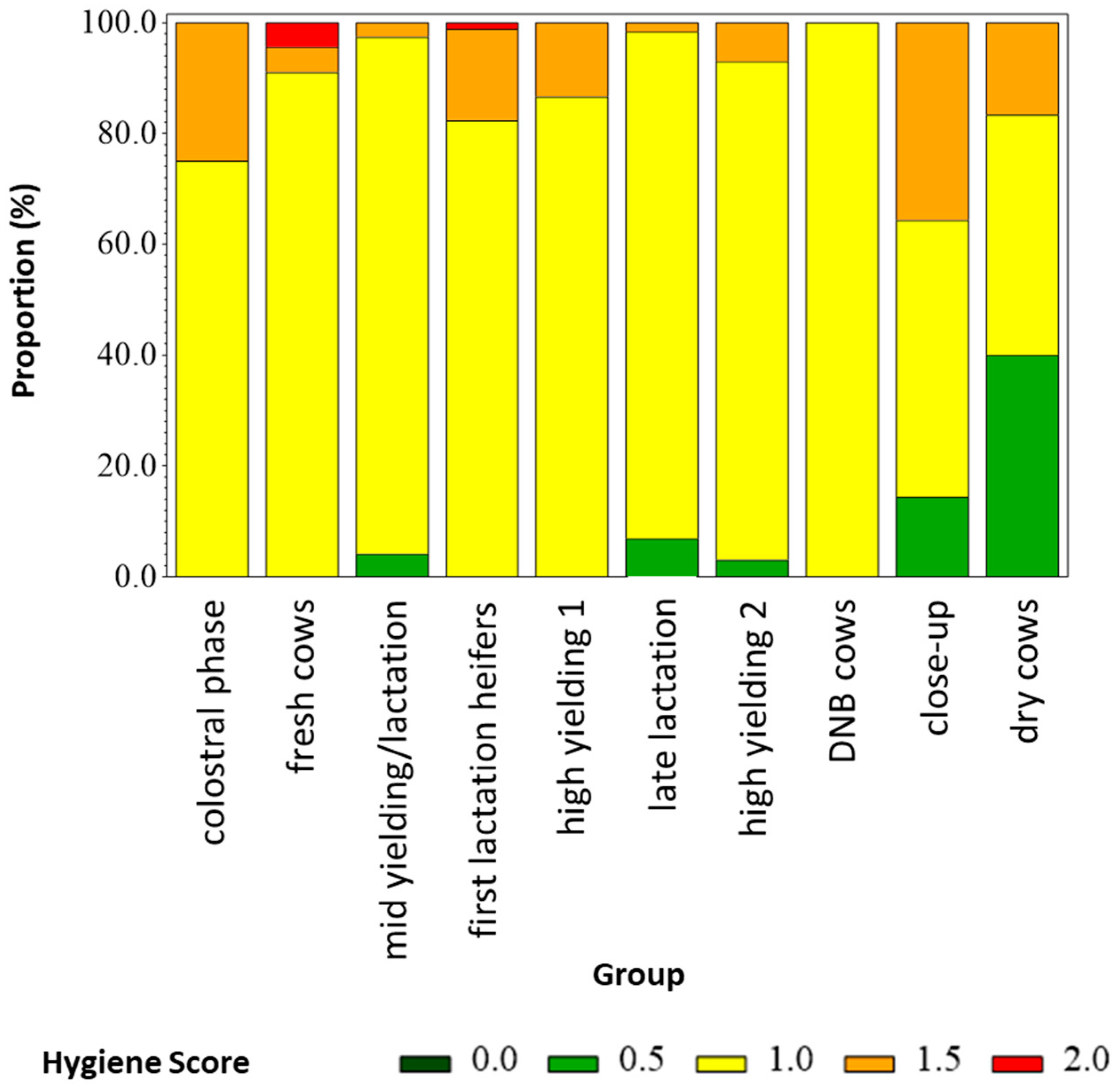 Dairy 06 00049 g0a4 Dairy 06 00049 g0a4