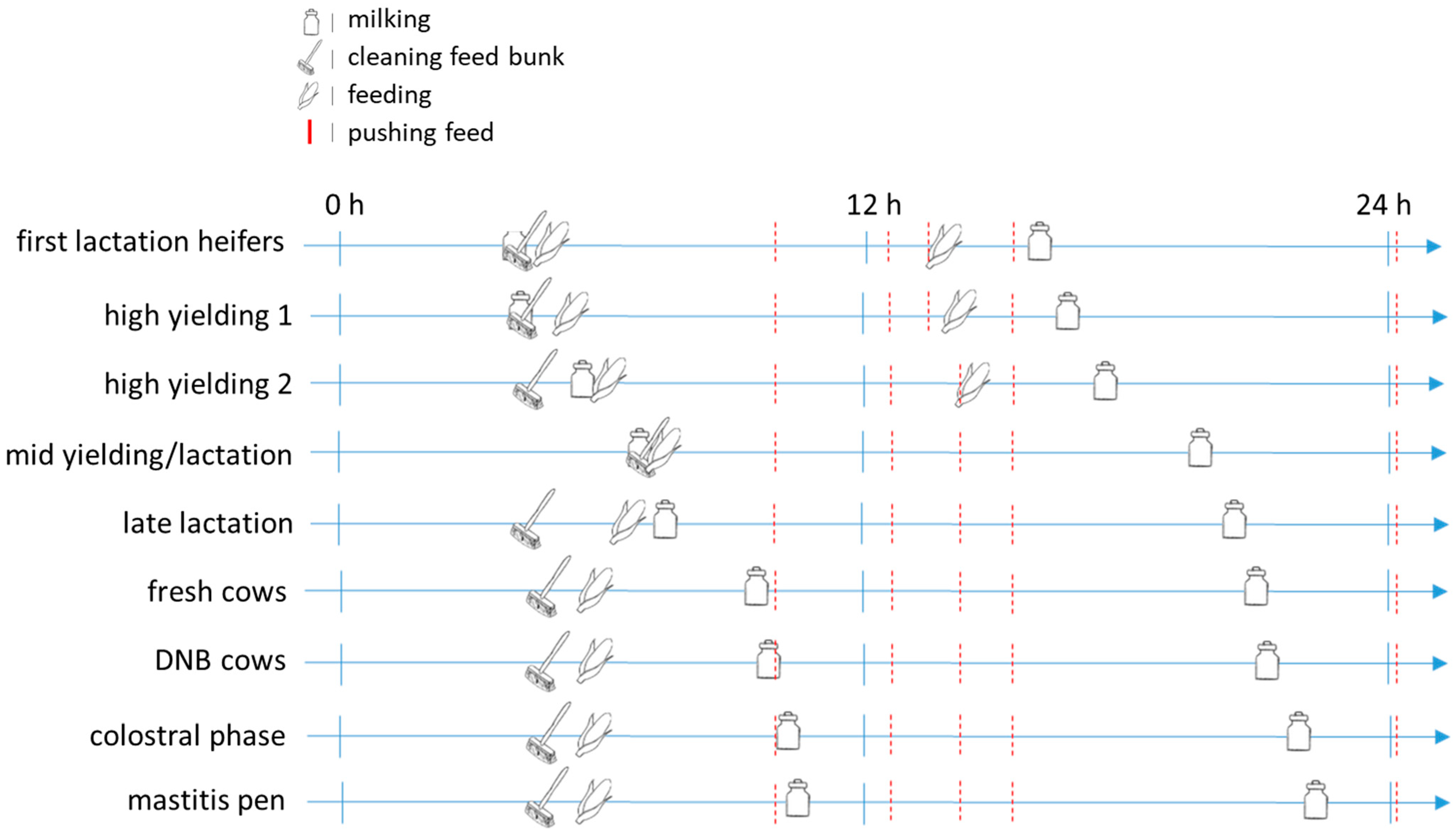 Dairy 06 00049 g0a6 Dairy 06 00049 g0a6