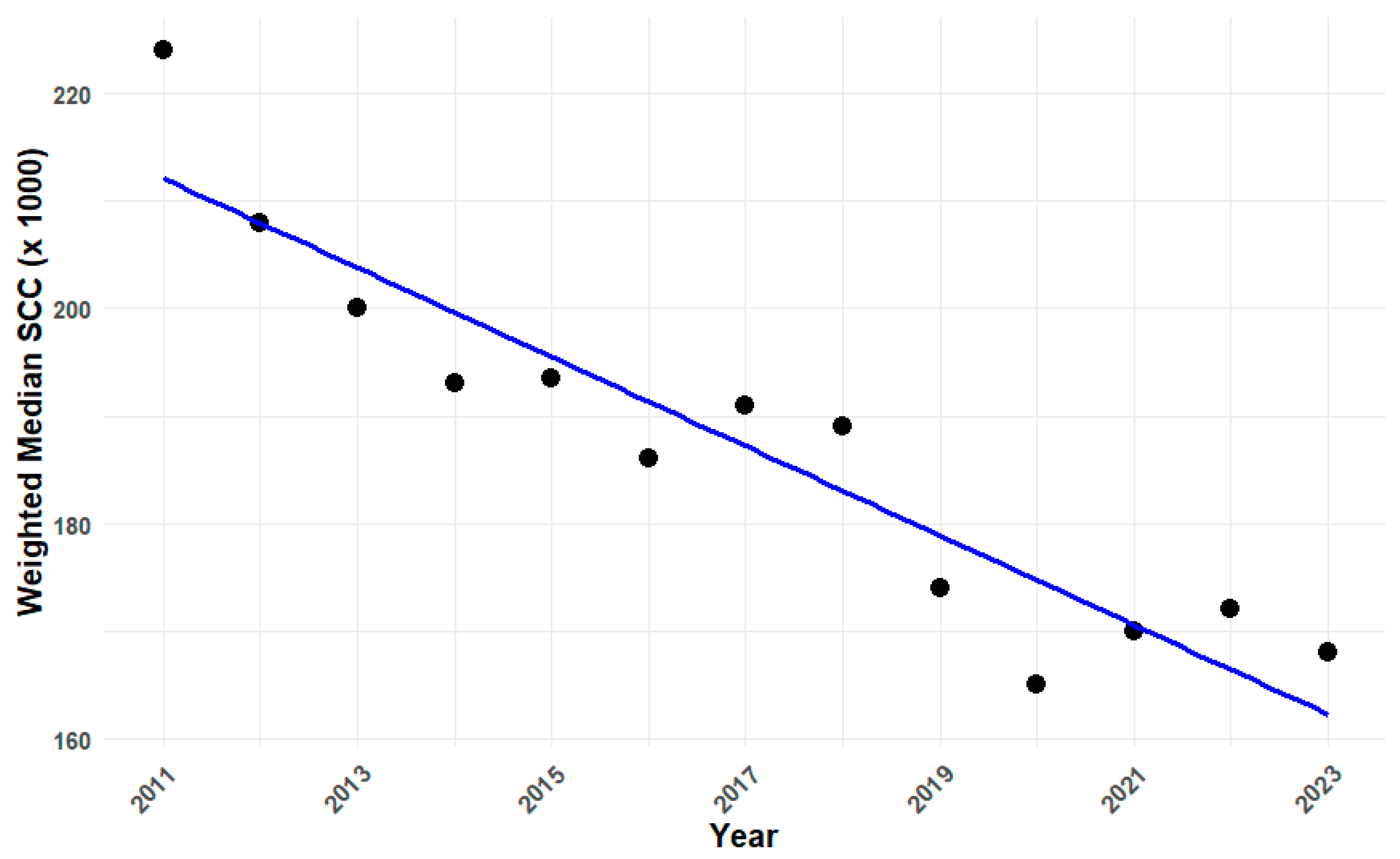 Dairy 06 00059 g003 Dairy 06 00059 g003