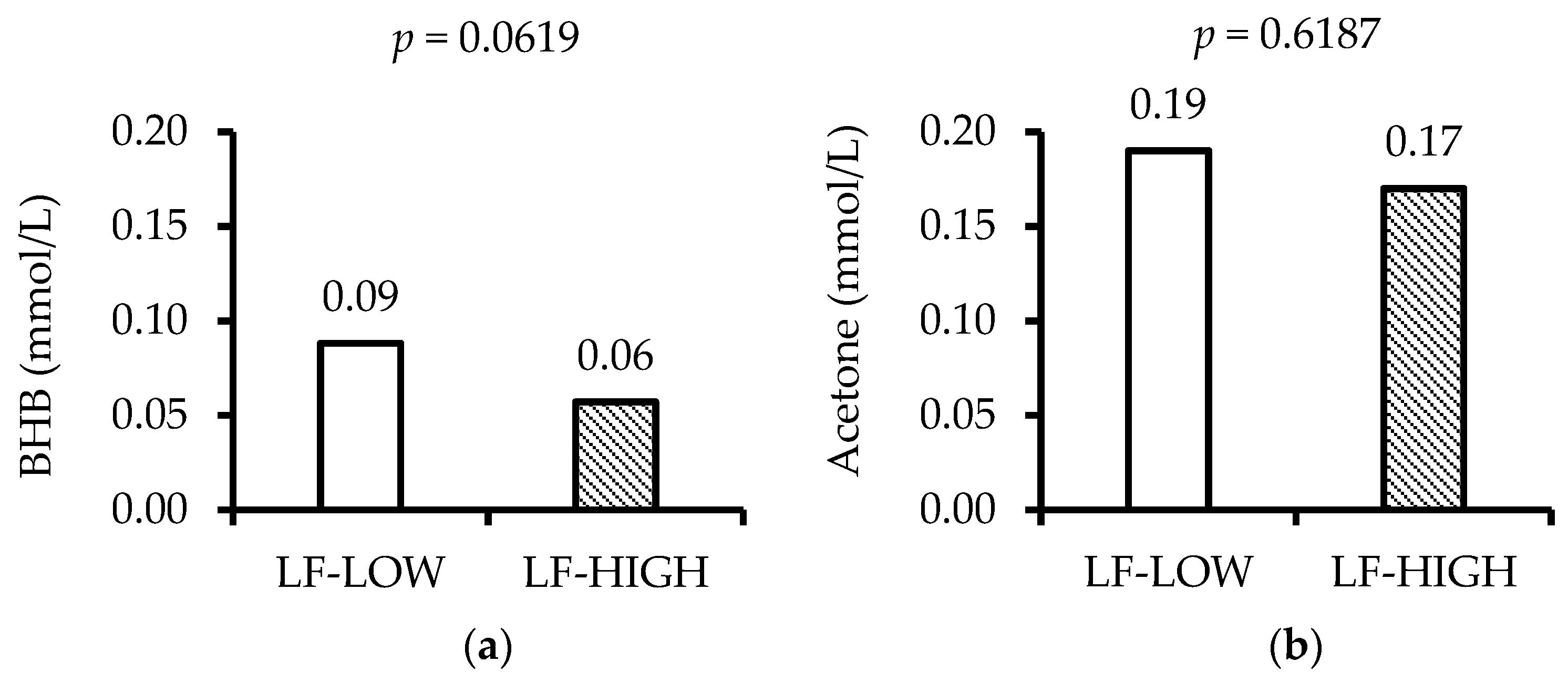 Dairy 07 00009 g002