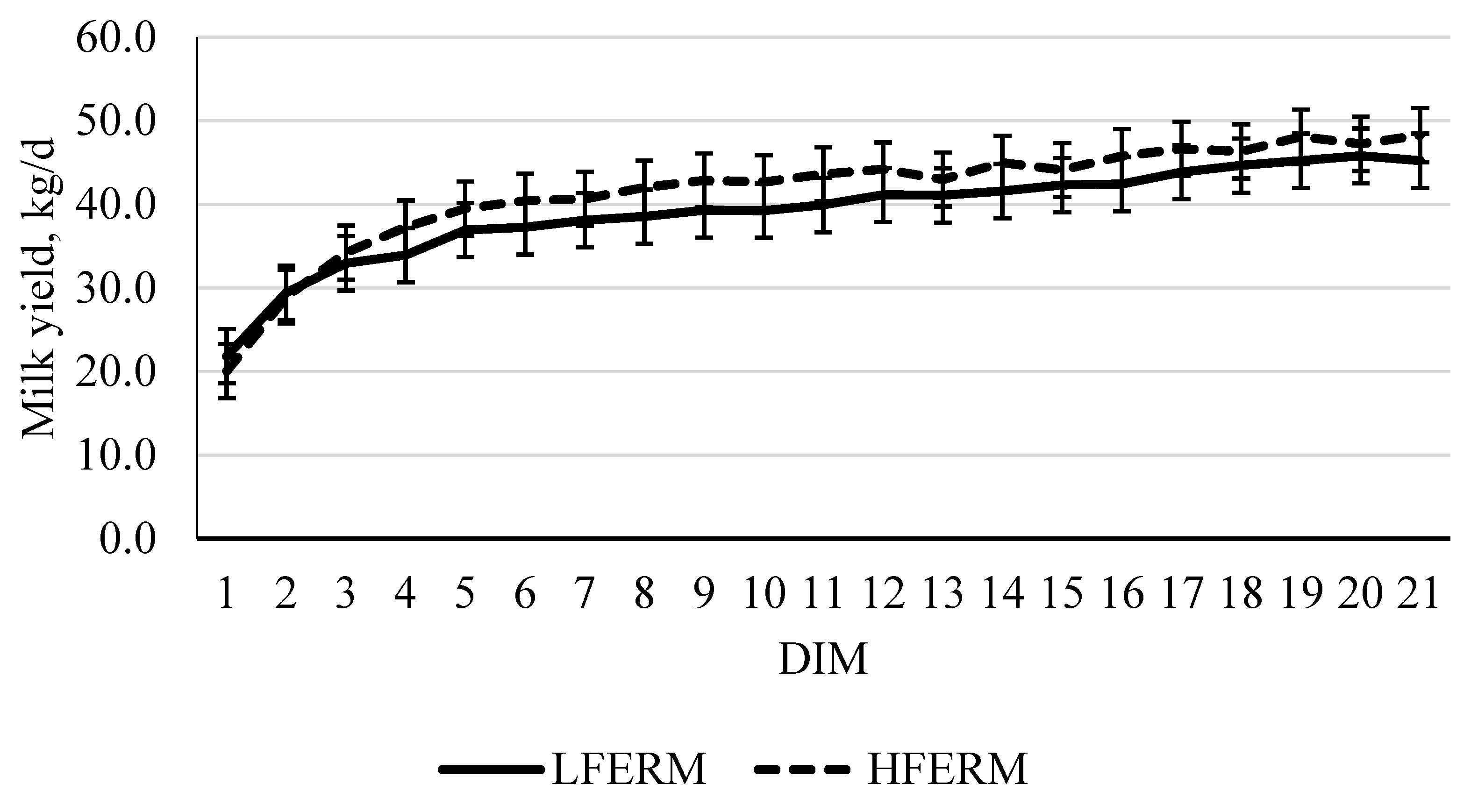 Dairy 07 00053 g002