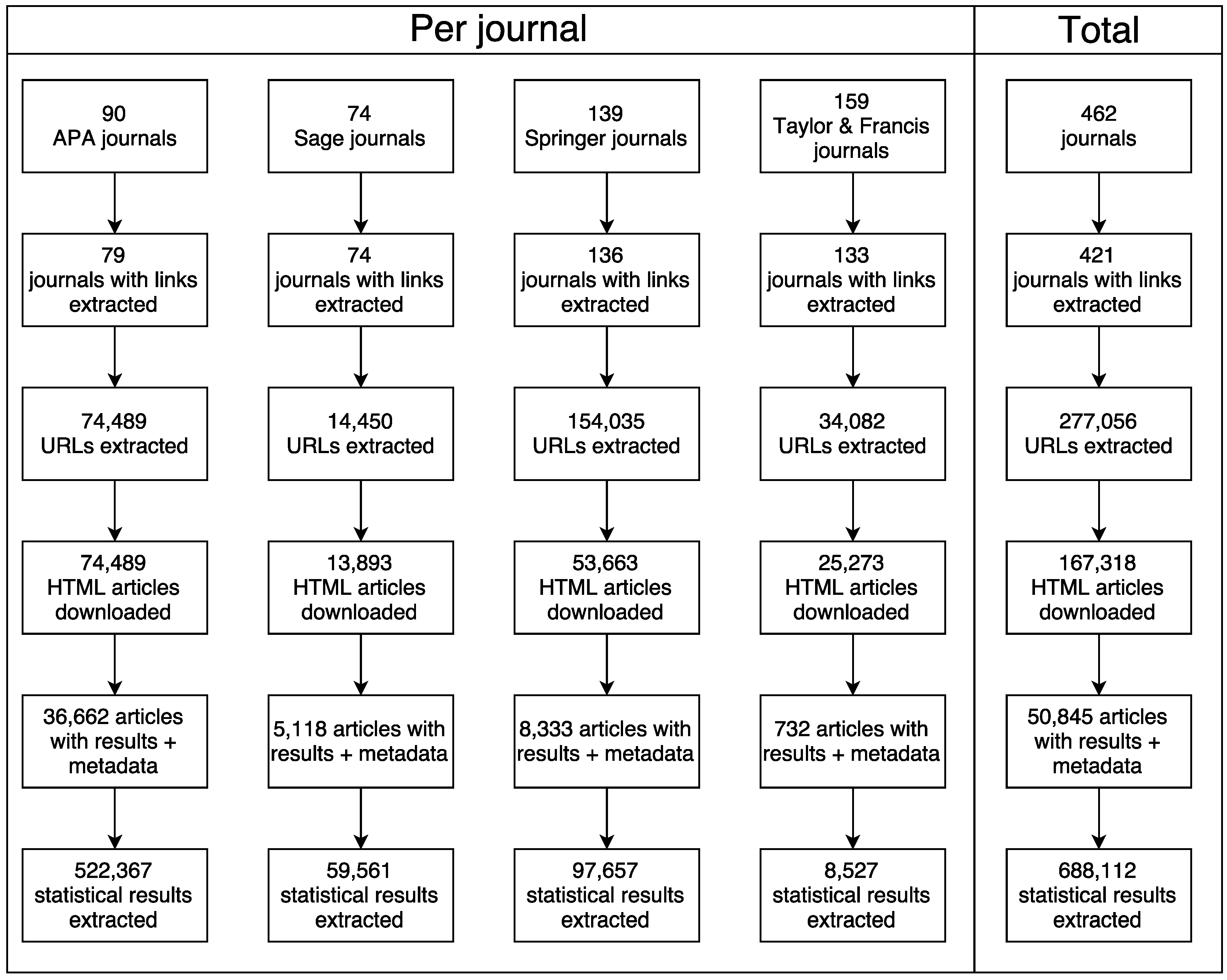 Statistical Test Flow Chart