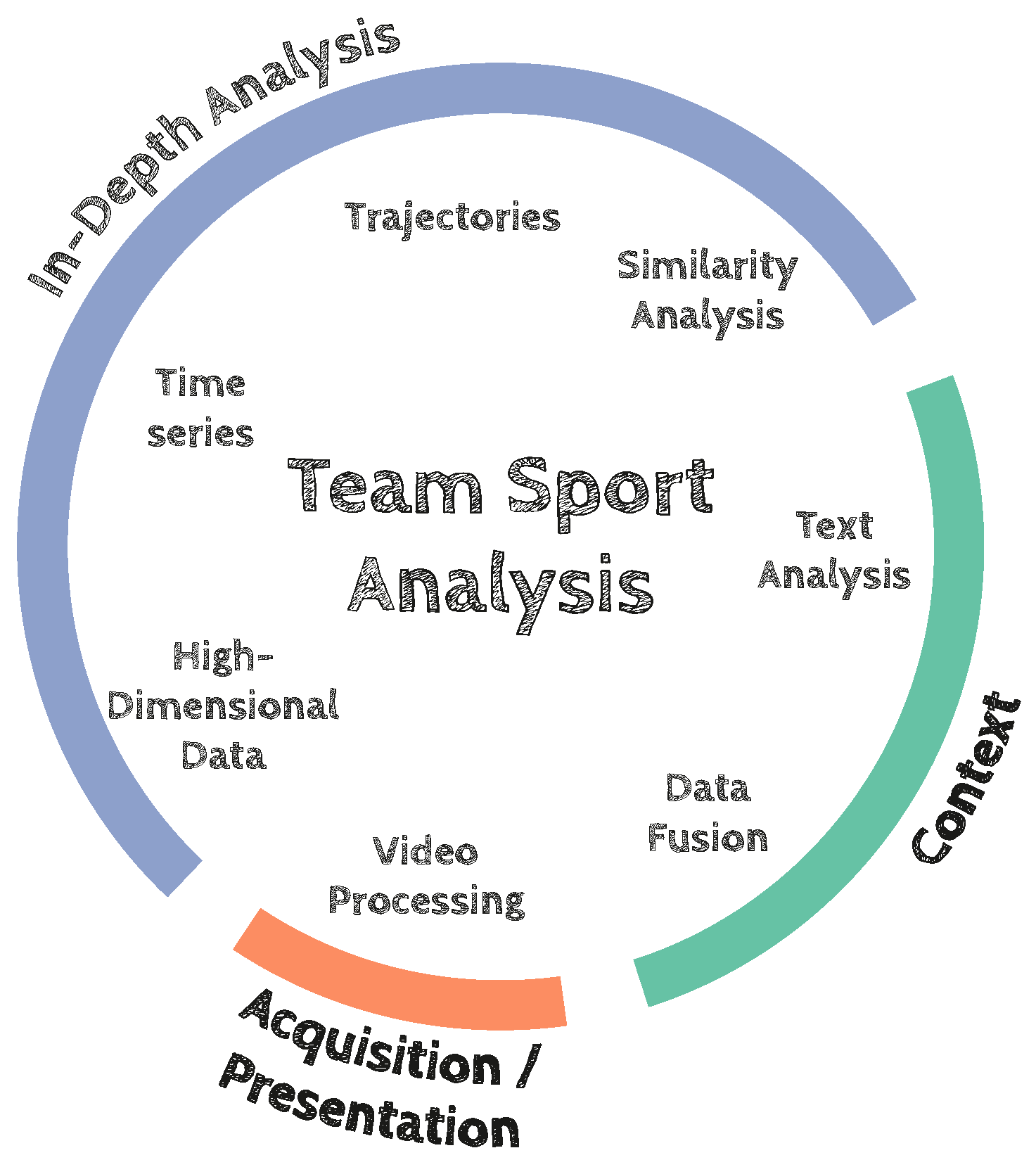 PDF] Content mining framework in social media: A FIFA world cup 2014 case  analysis