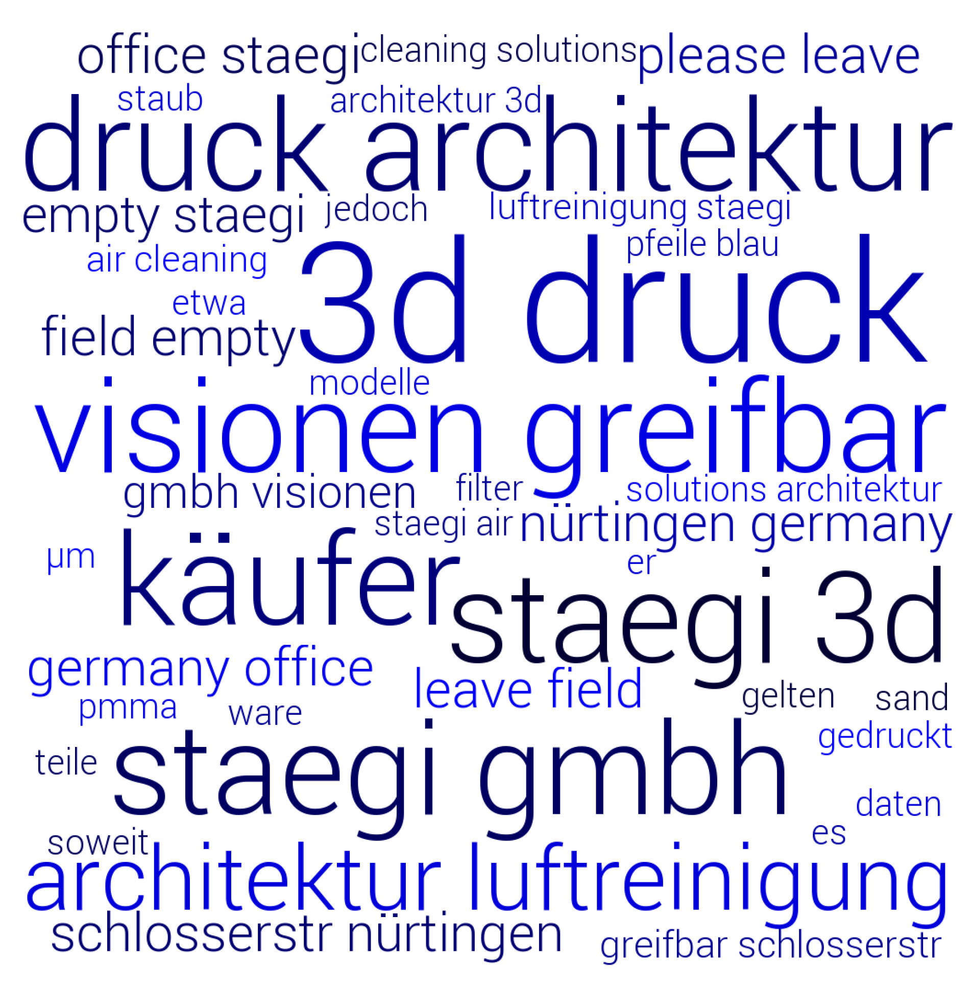 Data Free Full Text Overview Of German Additive Manufacturing Companies Html