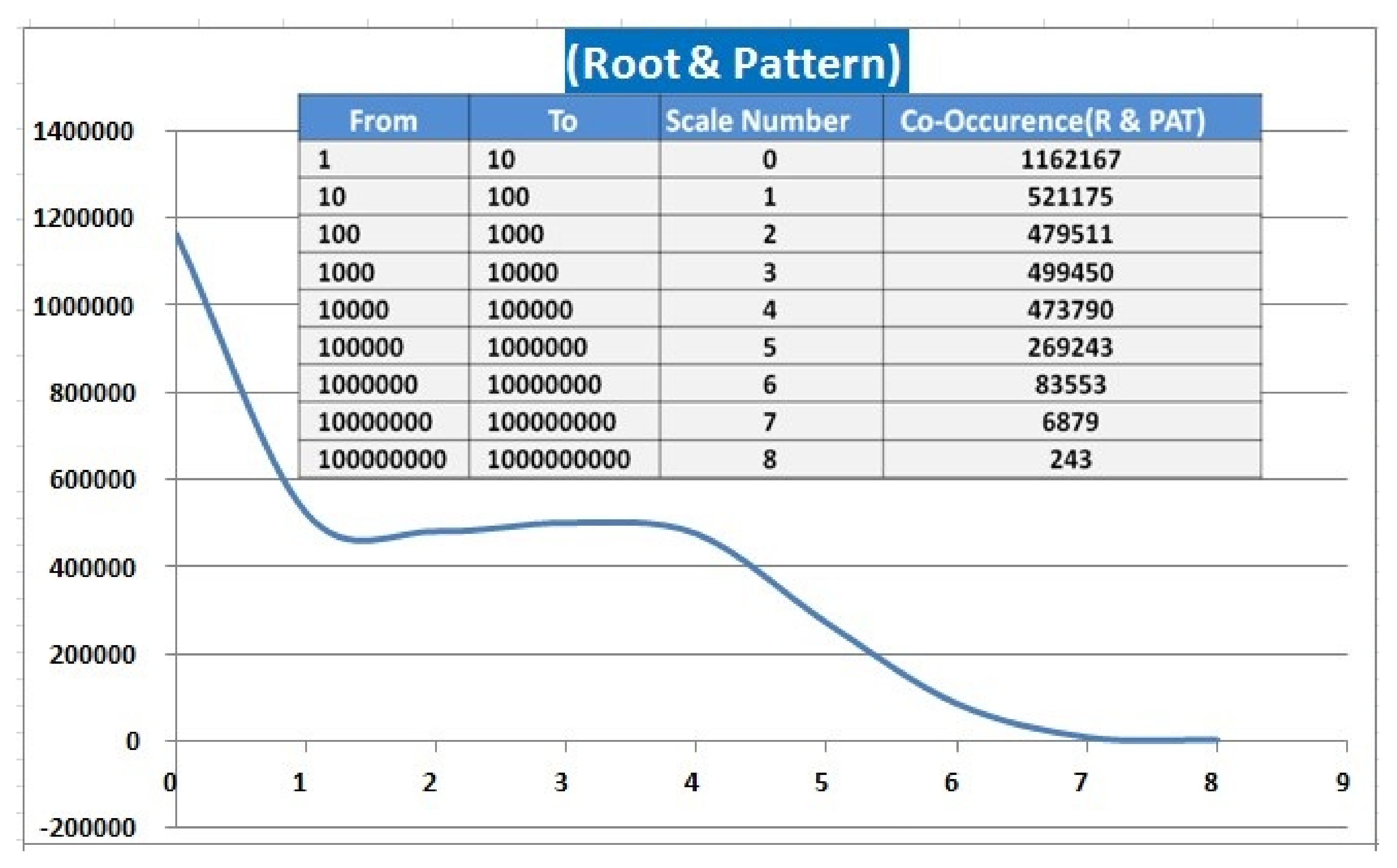 Data 03 00010 g0a1