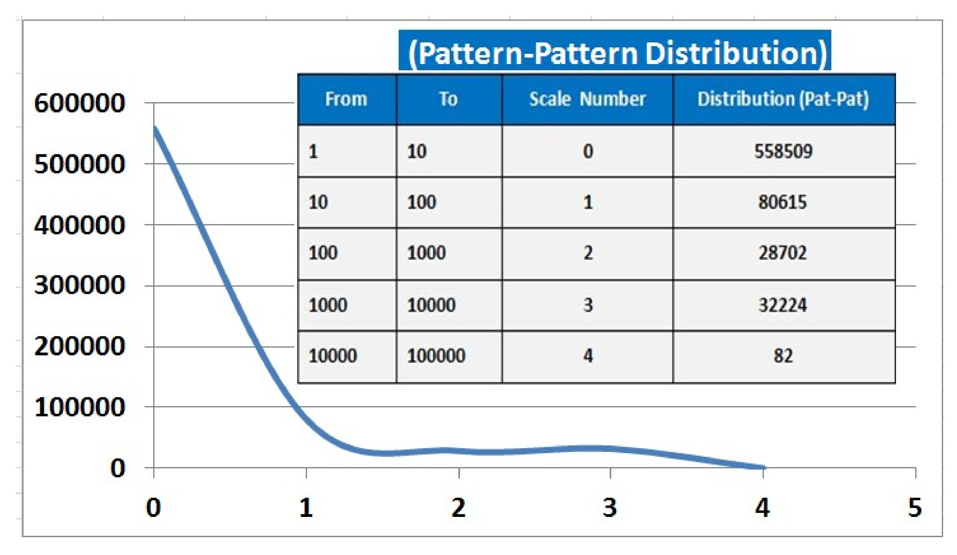 Data 03 00010 g0a3